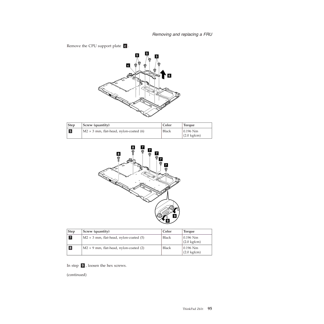 IBM MT 9443, MT 9448, MT 8747, MT 9440, MT 9442, MT 9441, MT 8749 manual Step Loosen the hex screws 