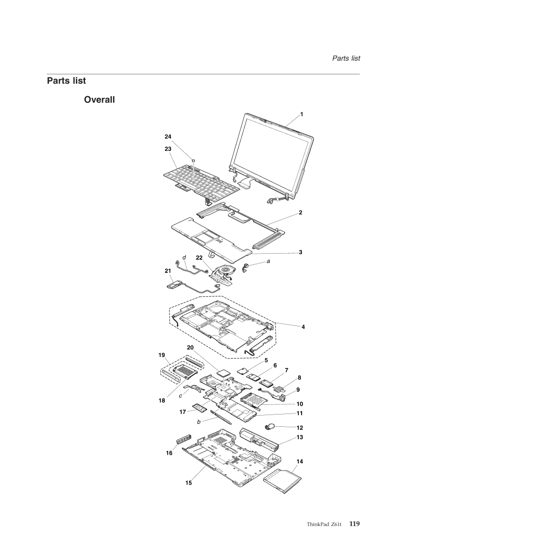 IBM MT 8749, MT 9448, MT 8747, MT 9440, MT 9443, MT 9442, MT 9441 manual Parts list Overall 