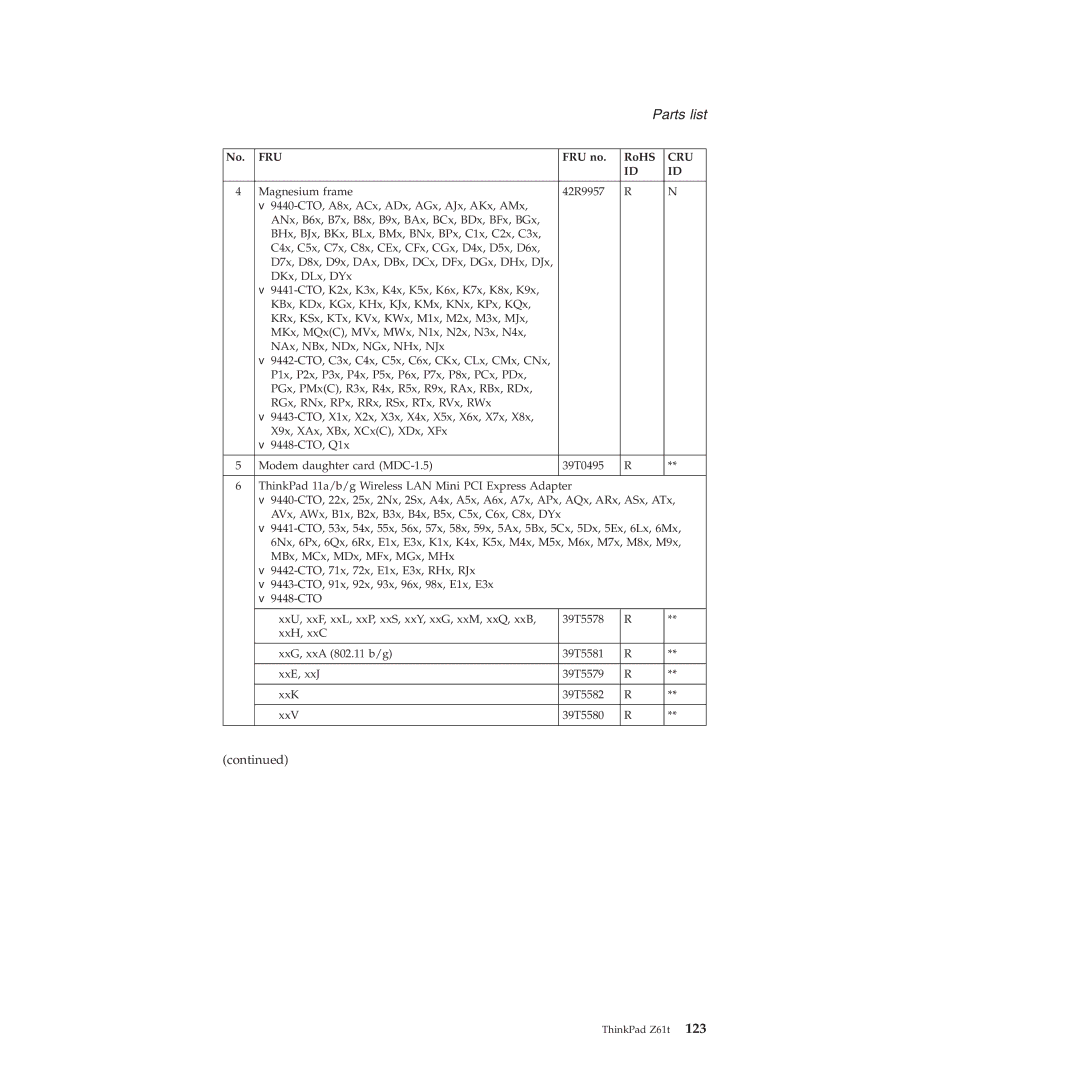 IBM MT 9443, MT 9448, MT 8747, MT 9440, MT 9442, MT 9441, MT 8749 manual Parts list 