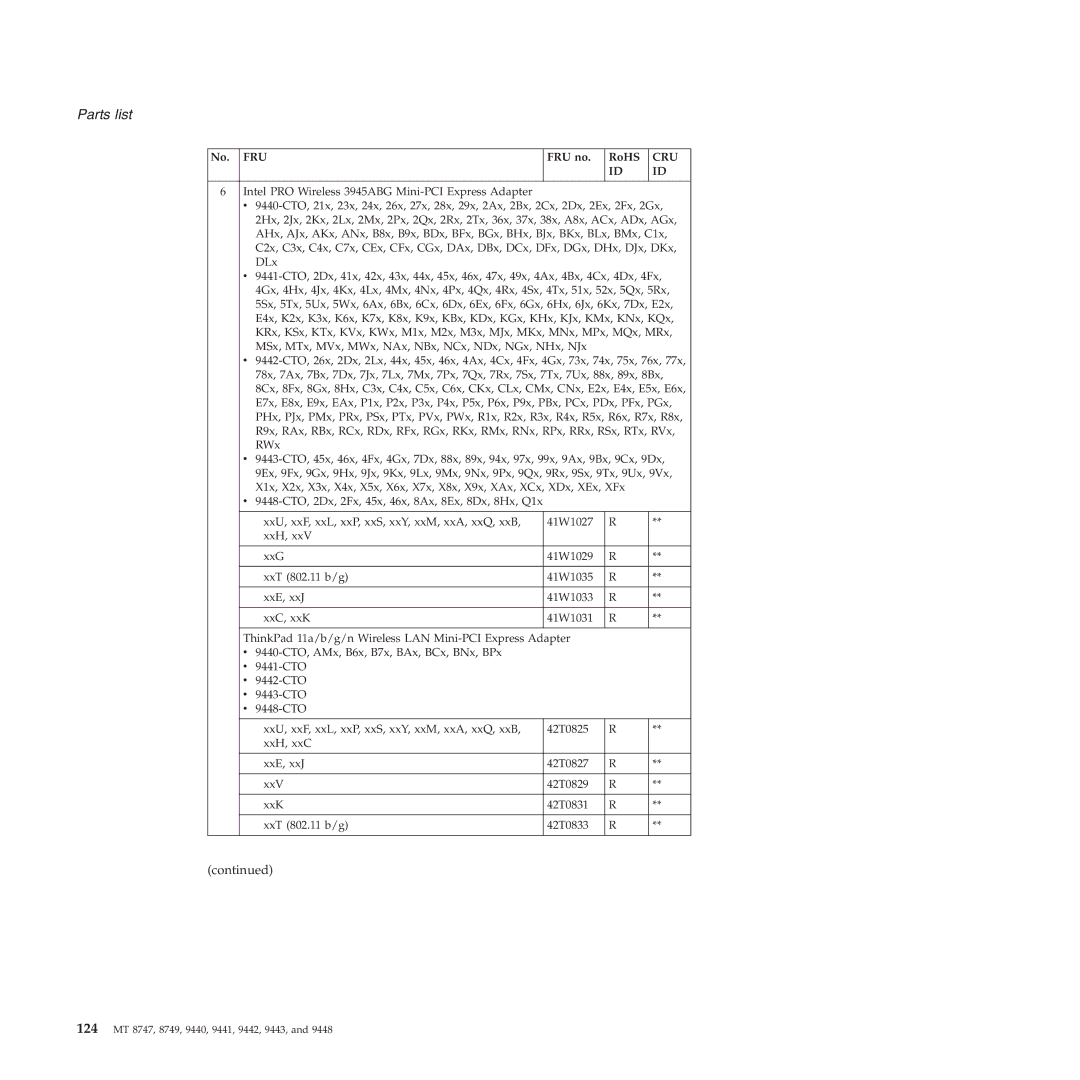 IBM MT 9442, MT 9448, MT 8747, MT 9440, MT 9443, MT 9441, MT 8749 manual No. FRU FRU no RoHS 