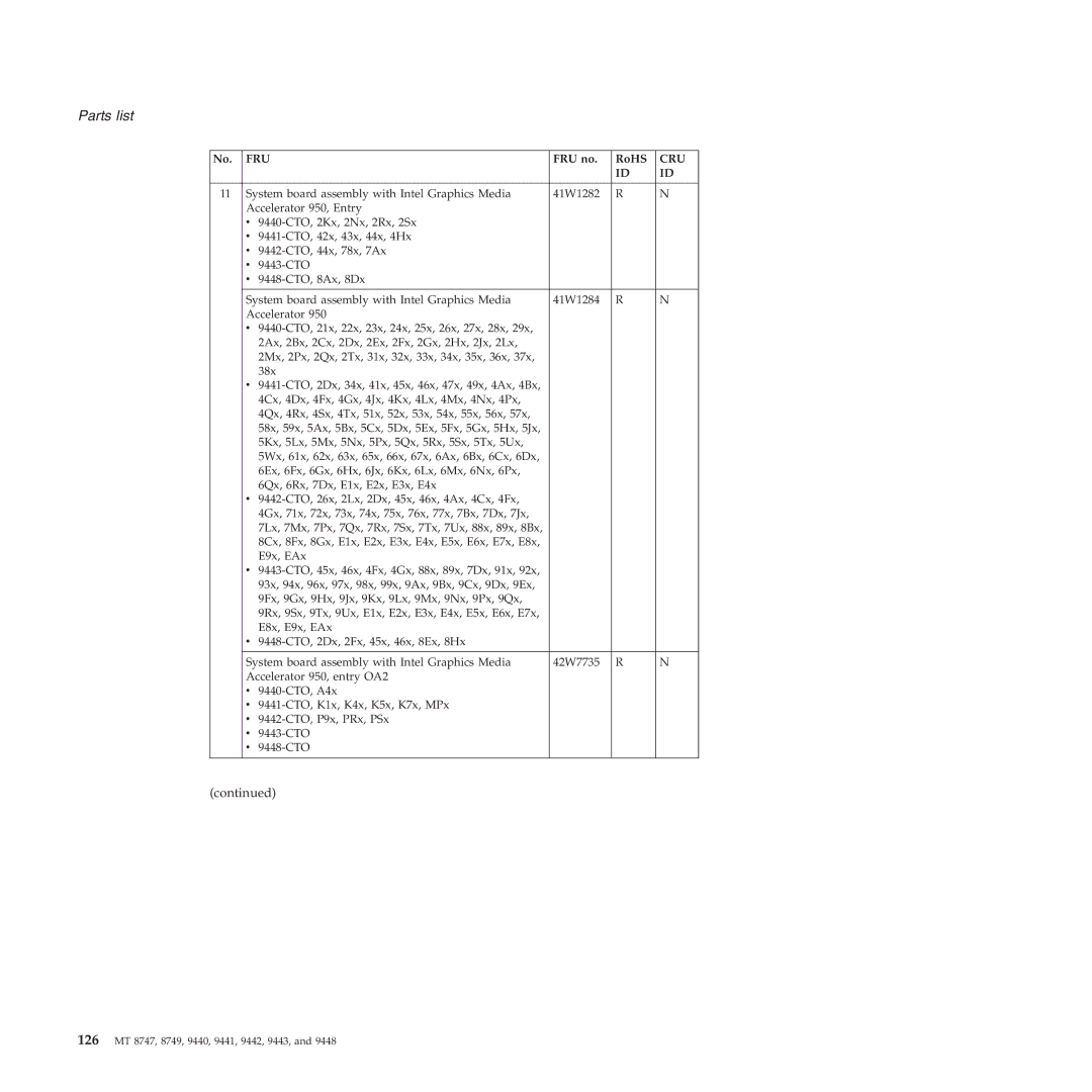 IBM MT 8749, MT 9448, MT 9440, MT 9443, MT 9442, MT 9441 manual 126 MT 8747, 8749, 9440, 9441, 9442, 9443 