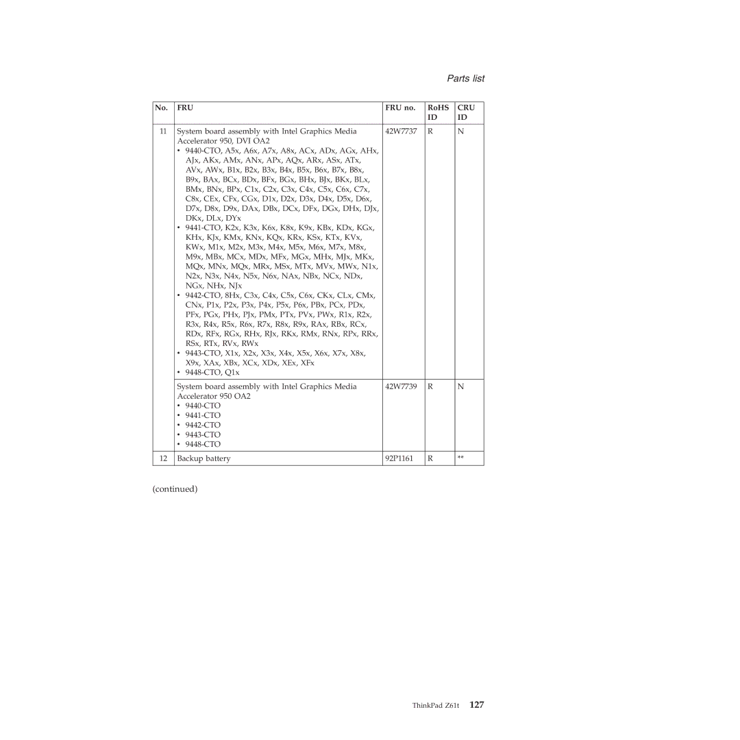 IBM MT 9448, MT 8747, MT 9440, MT 9443, MT 9442, MT 9441, MT 8749 manual Parts list 