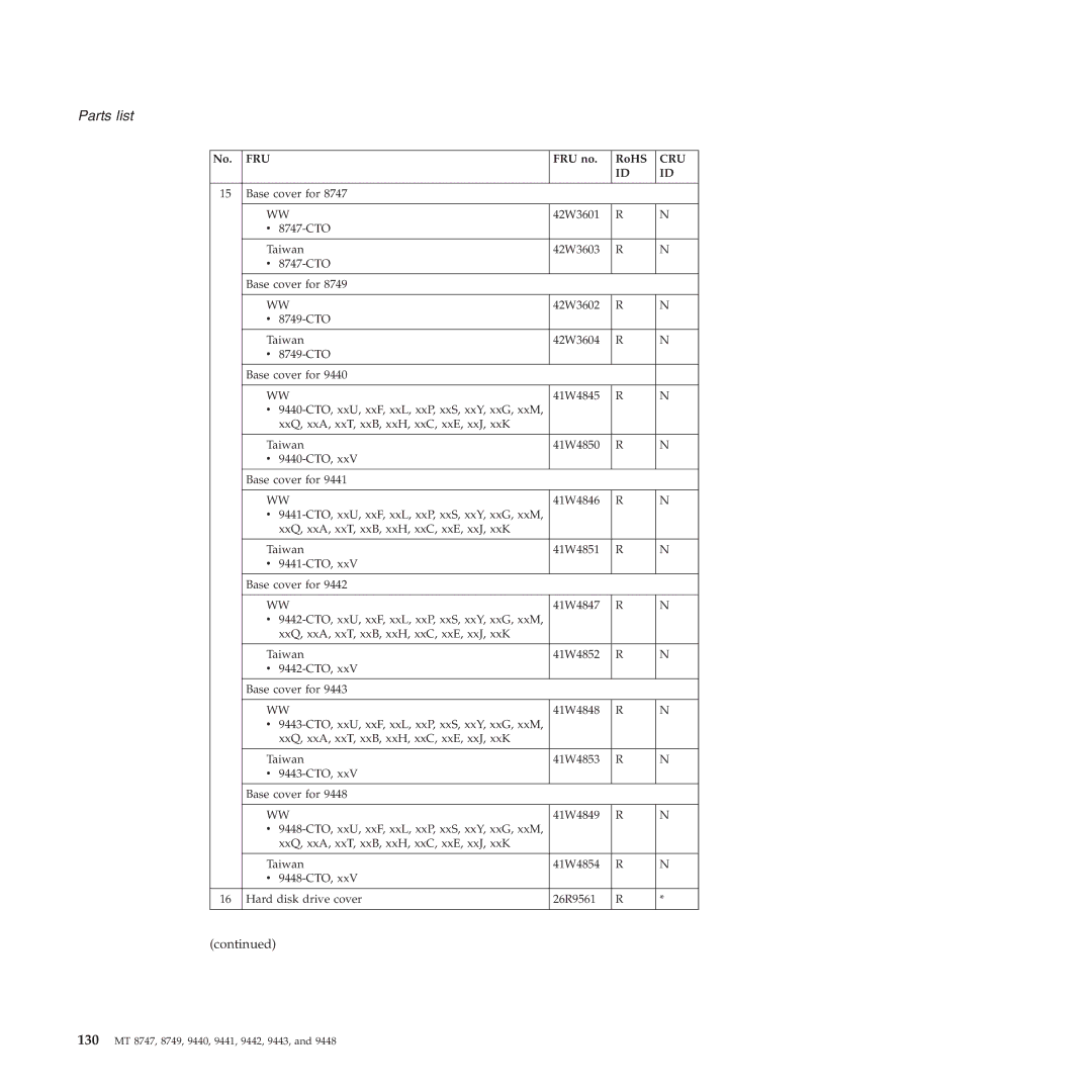 IBM MT 9443, MT 9448, MT 9440, MT 9442, MT 9441, MT 8749 manual 130 MT 8747, 8749, 9440, 9441, 9442, 9443 