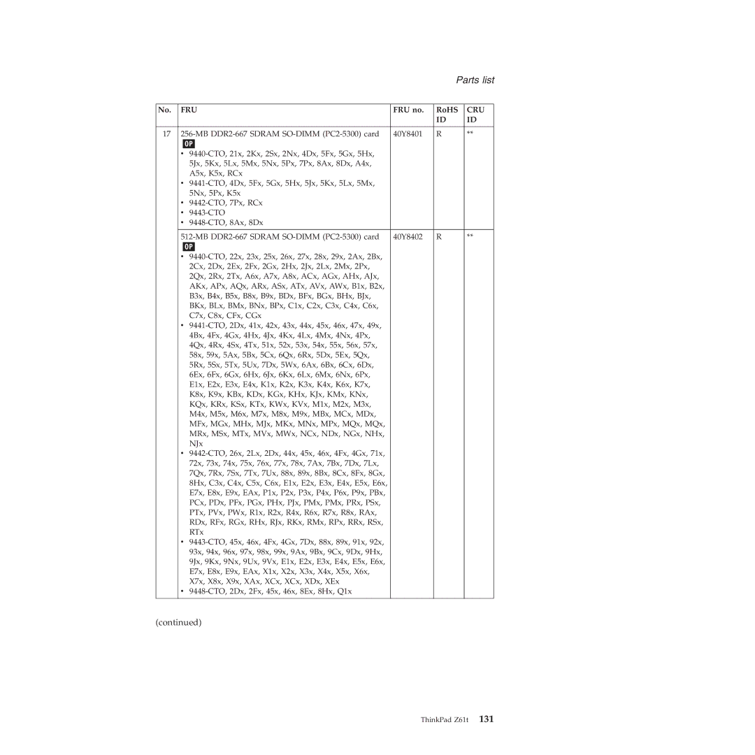 IBM MT 9442, MT 9448, MT 8747, MT 9440, MT 9443, MT 9441, MT 8749 manual Parts list 