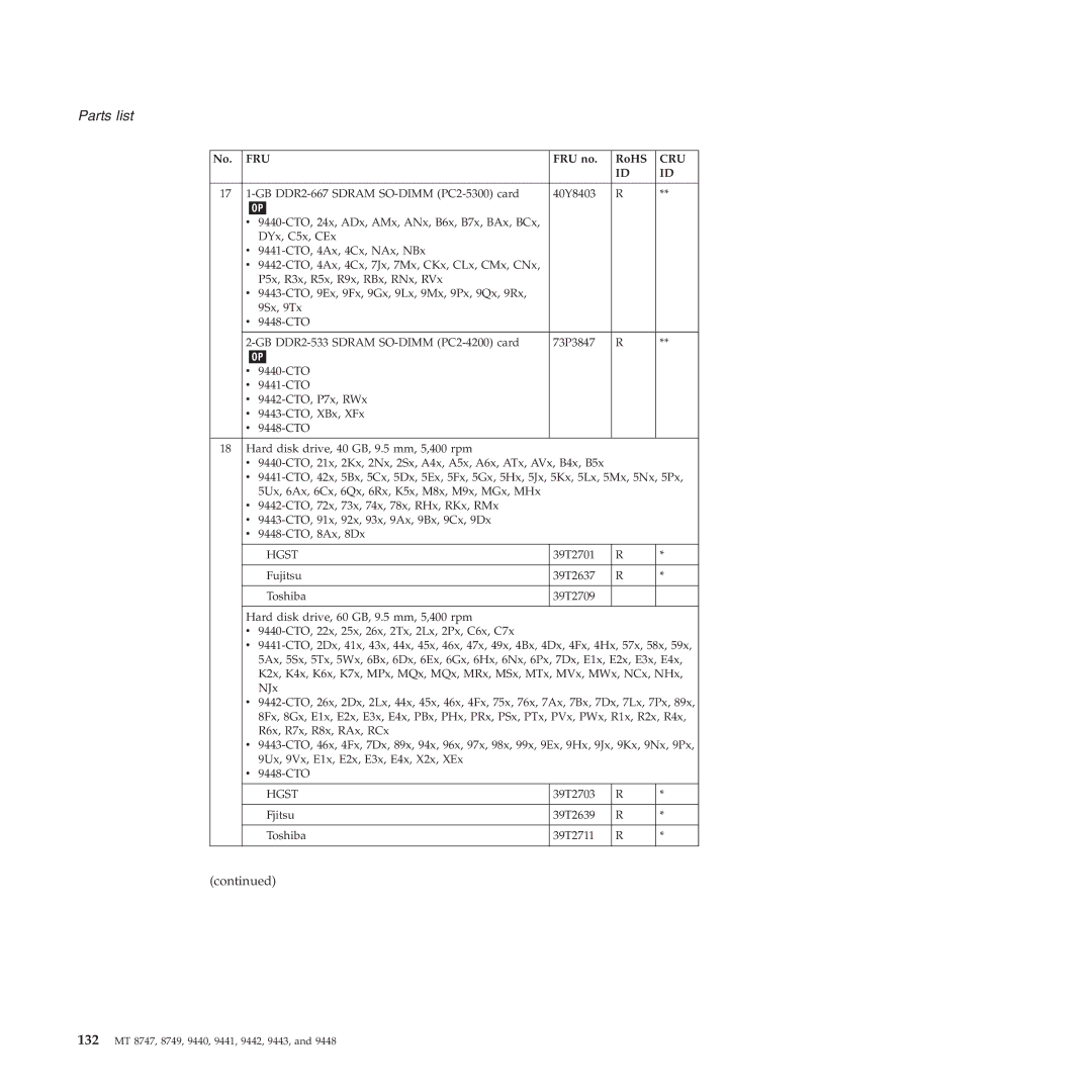 IBM MT 9441, MT 9448, MT 8747, MT 9440, MT 9443, MT 9442, MT 8749 manual Hgst 