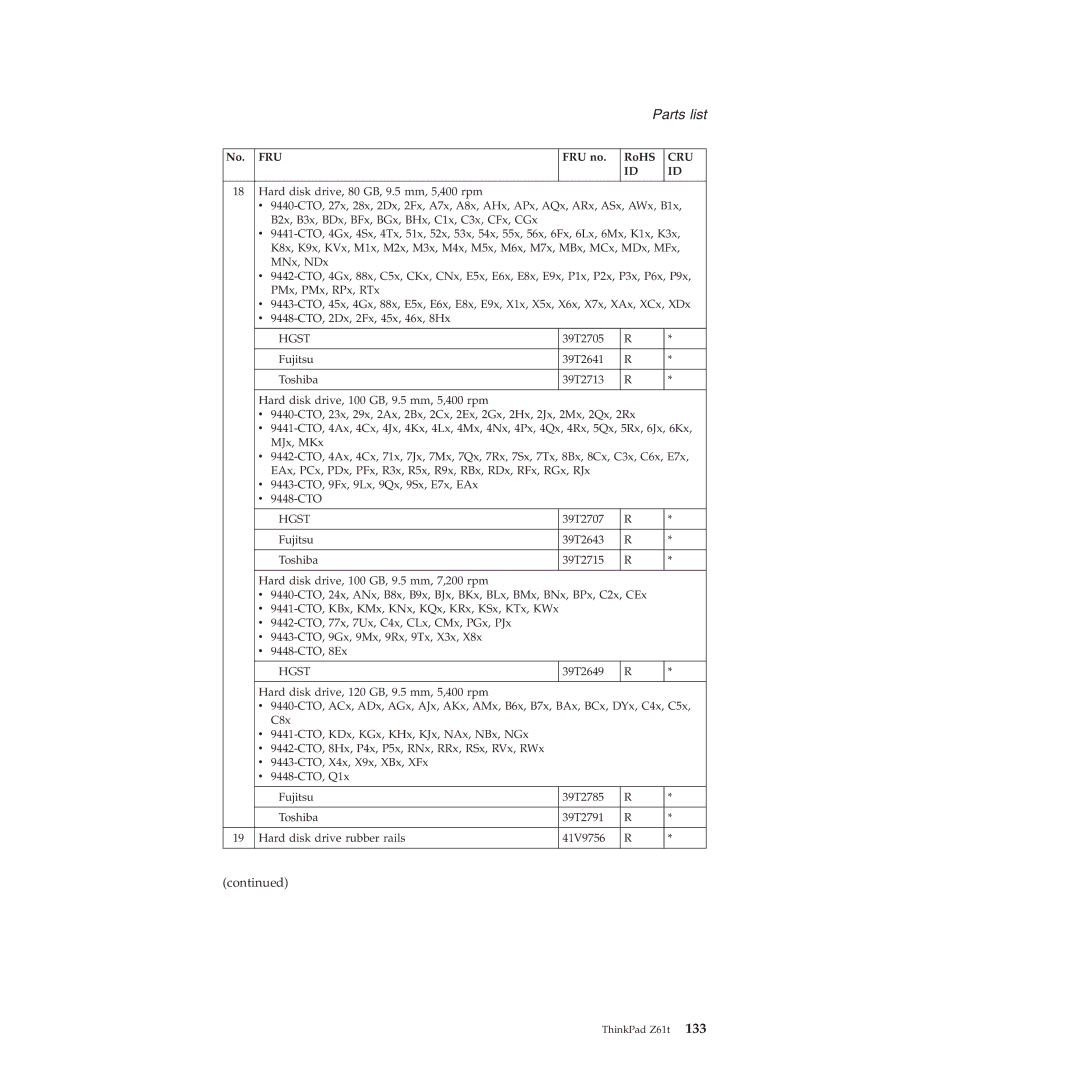 IBM MT 8749, MT 9448, MT 8747, MT 9440, MT 9443, MT 9442, MT 9441 manual Parts list 