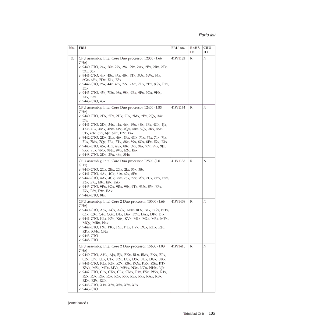 IBM MT 8747, MT 9448, MT 9440, MT 9443, MT 9442, MT 9441, MT 8749 manual CPU assembly, Intel Core Duo processor T2300 41W1132 GHz 