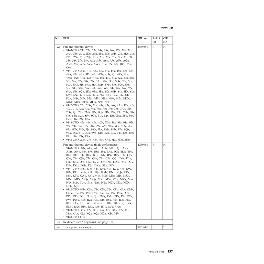 IBM MT 9443, MT 9448, MT 8747, MT 9440, MT 9442, MT 9441, MT 8749 manual Fan and thermal device 26R9554 