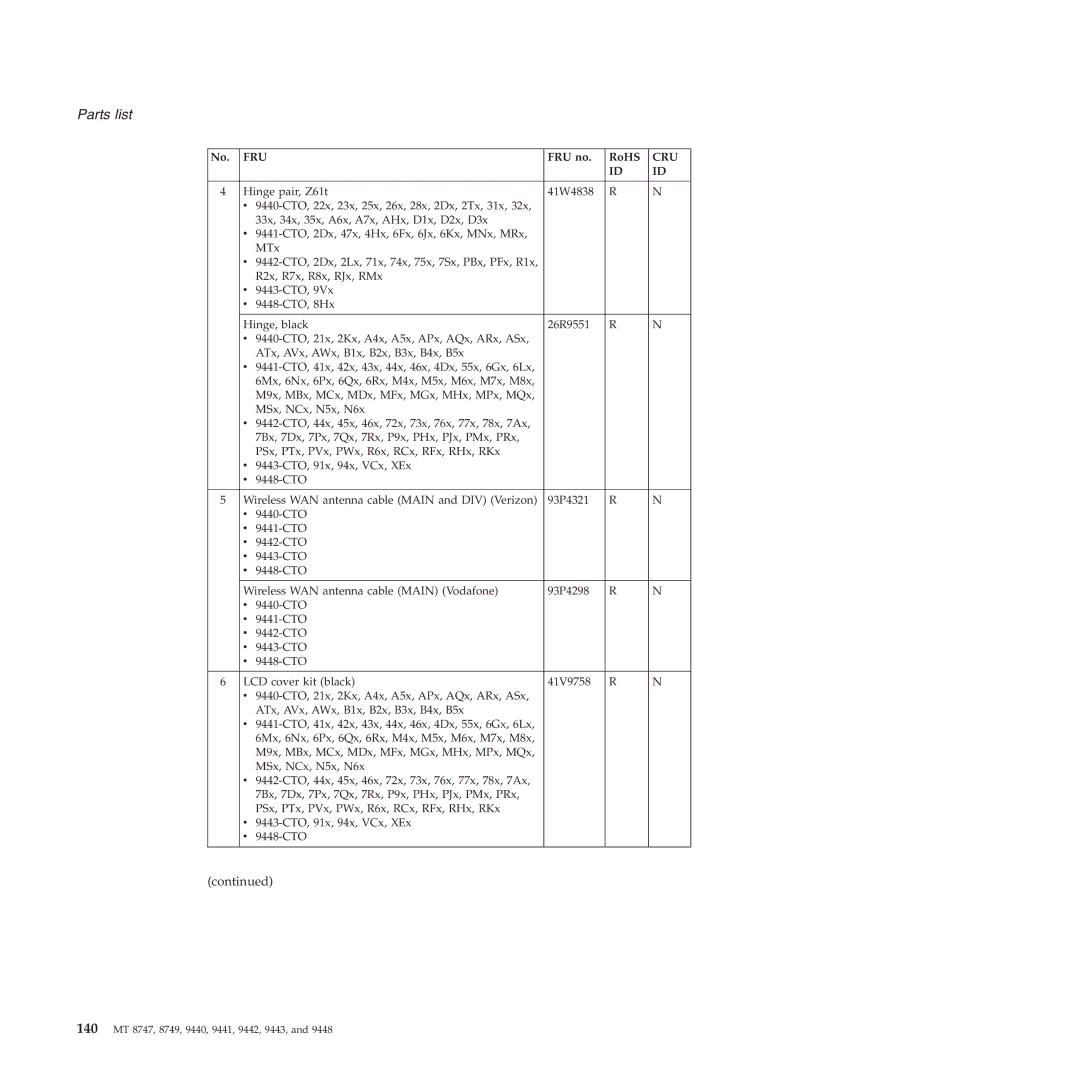 IBM MT 8749, MT 9448, MT 9440, MT 9443, MT 9442, MT 9441 manual 140 MT 8747, 8749, 9440, 9441, 9442, 9443 