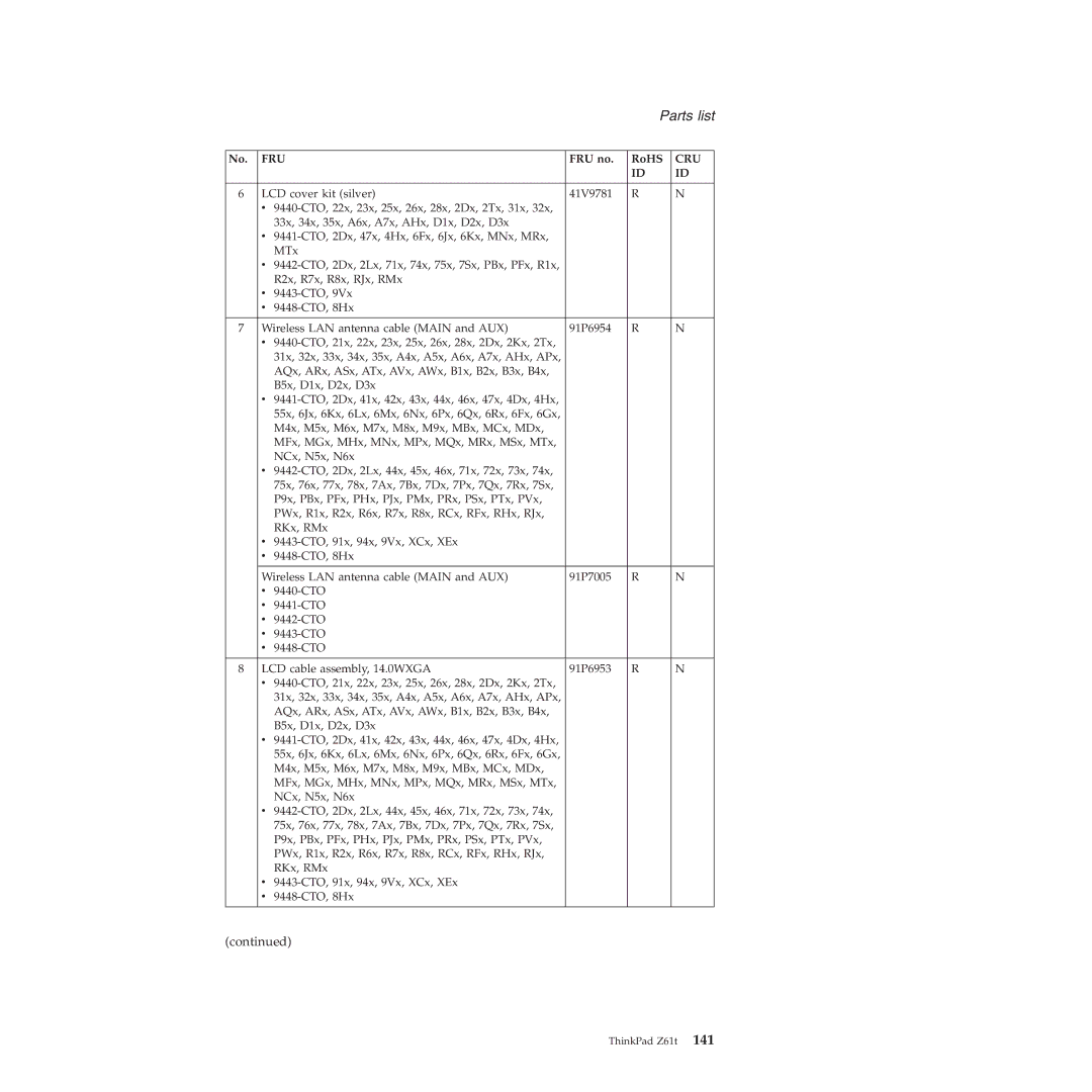 IBM MT 9448, MT 8747, MT 9440, MT 9443, MT 9442, MT 9441, MT 8749 manual Parts list 