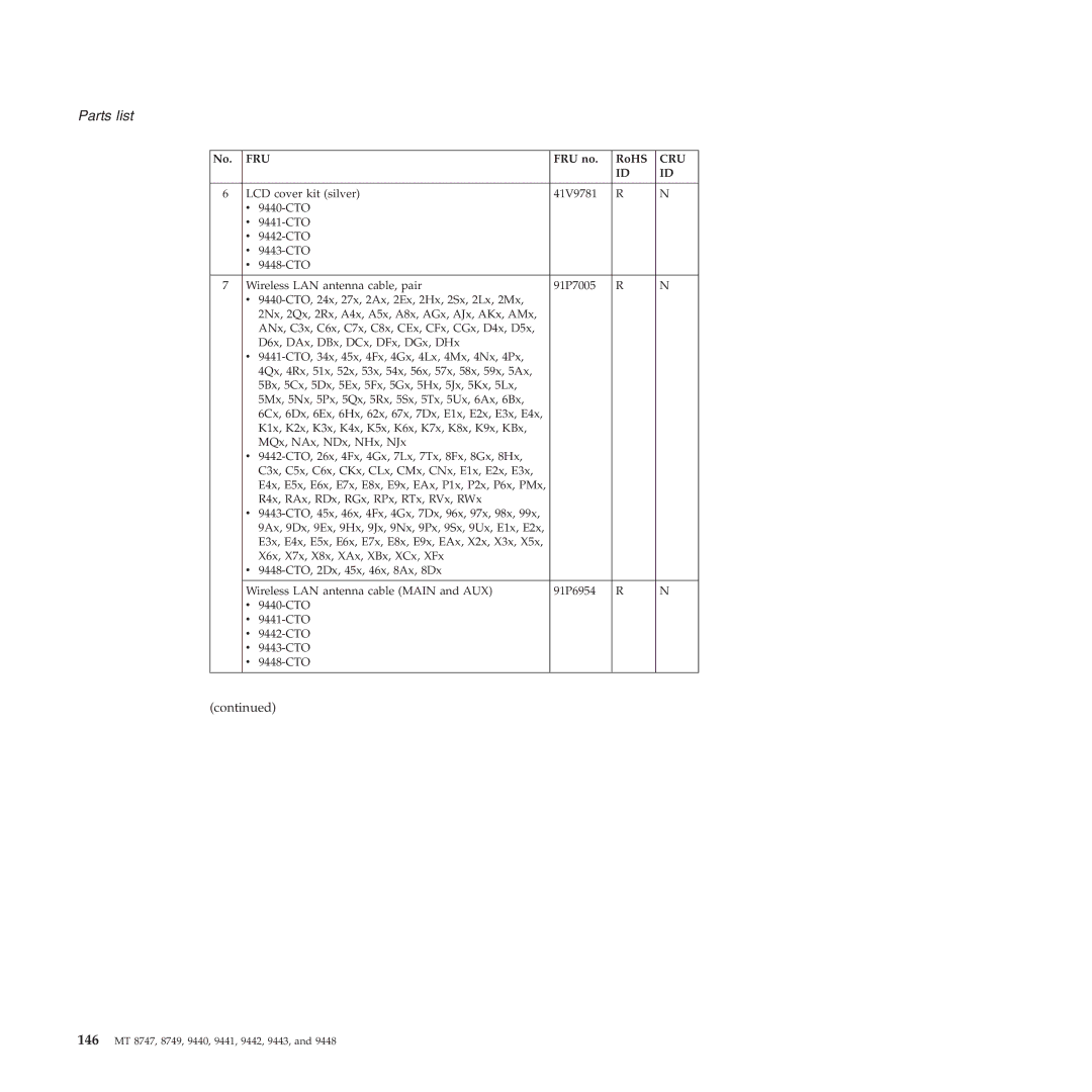 IBM MT 9441, MT 9448, MT 9440, MT 9443, MT 9442, MT 8749 manual 146 MT 8747, 8749, 9440, 9441, 9442, 9443 