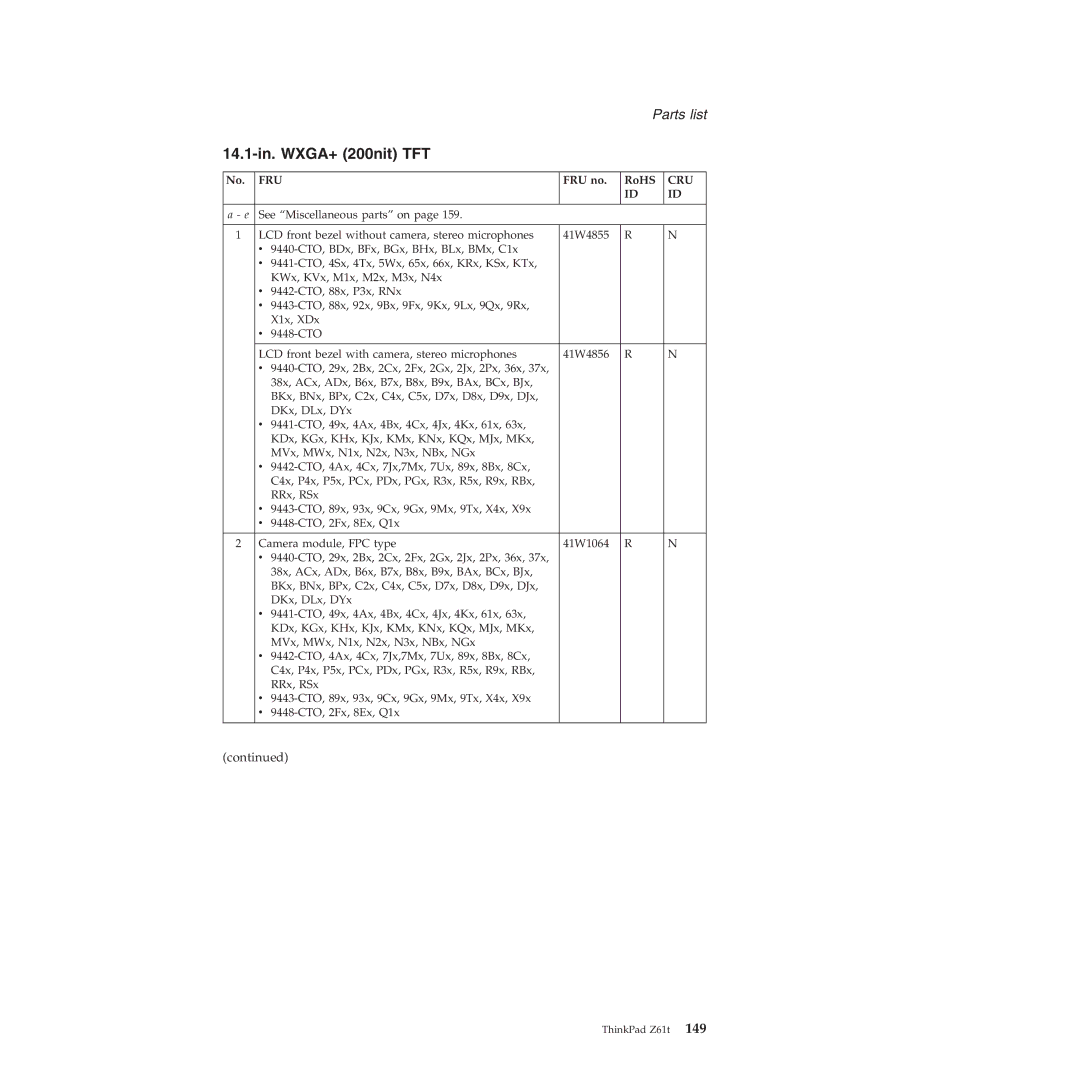 IBM MT 8747, MT 9448, MT 9440, MT 9443, MT 9442, MT 9441, MT 8749 manual 14.1-in. WXGA+ 200nit TFT 