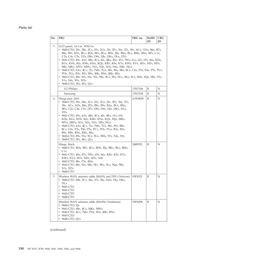 IBM MT 9440, MT 9448, MT 9443, MT 9442, MT 9441, MT 8749 manual 150 MT 8747, 8749, 9440, 9441, 9442, 9443 