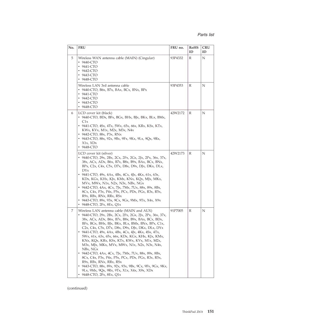 IBM MT 9443, MT 9448, MT 8747, MT 9440, MT 9442, MT 9441, MT 8749 manual Parts list 