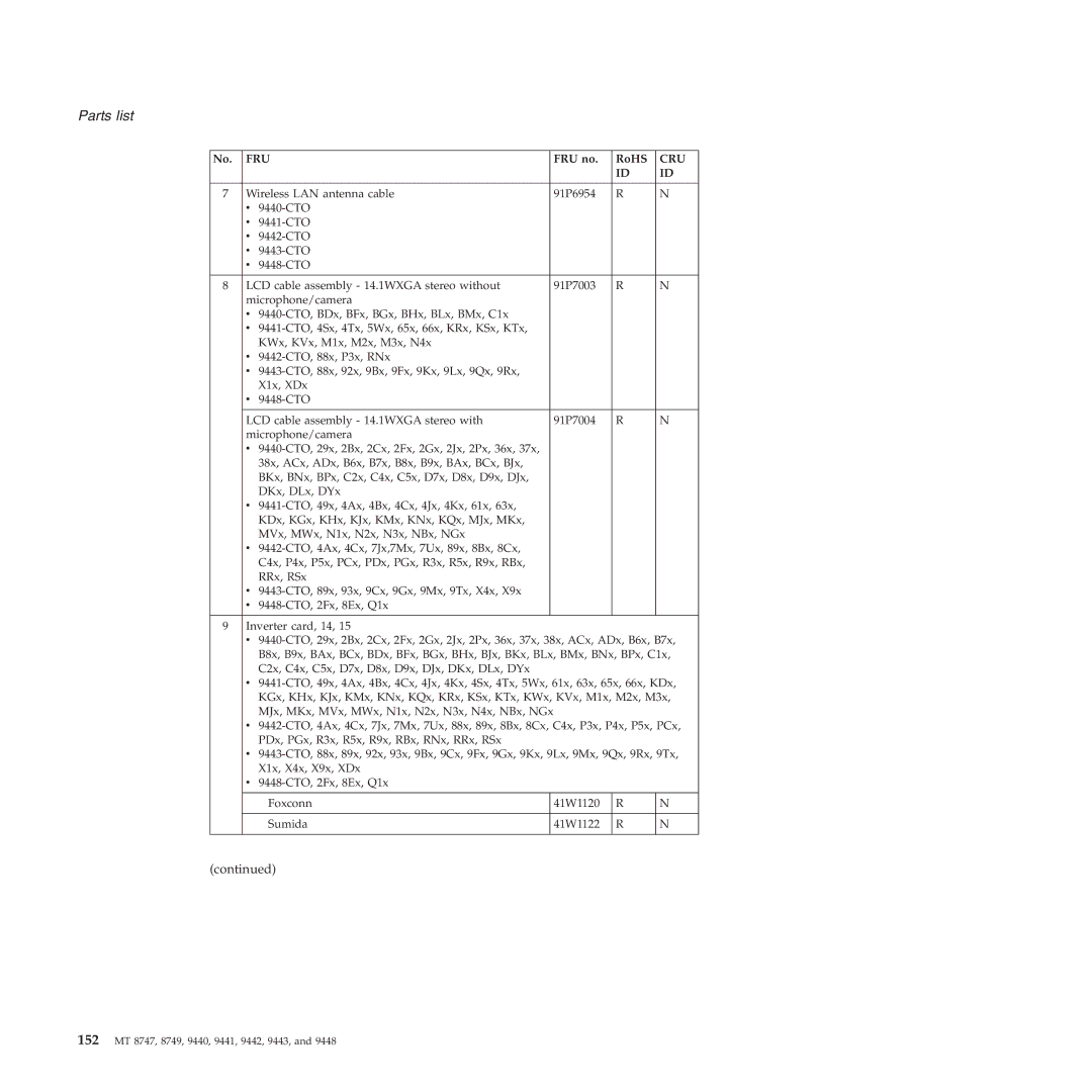 IBM MT 9442, MT 9448, MT 9440, MT 9443, MT 9441, MT 8749 manual 152 MT 8747, 8749, 9440, 9441, 9442, 9443 