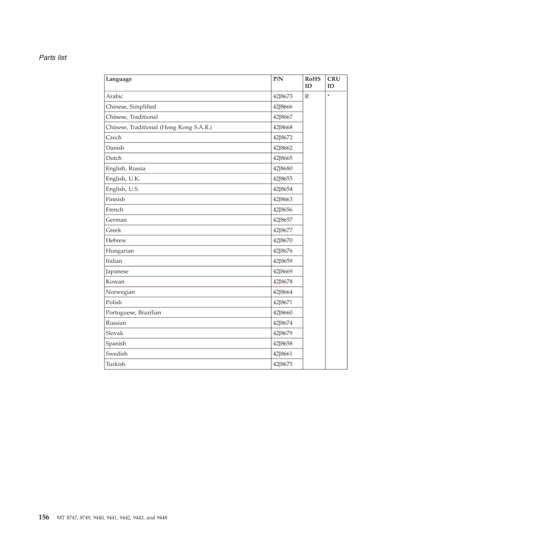 IBM MT 9448, MT 9440, MT 9443, MT 9442, MT 9441, MT 8749 manual 156 MT 8747, 8749, 9440, 9441, 9442, 9443 