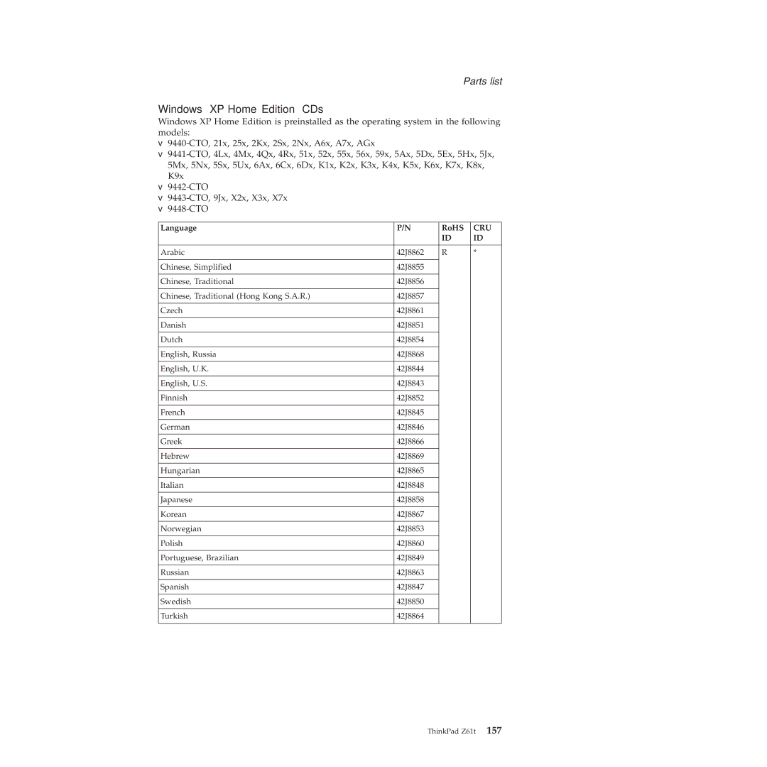 IBM MT 9440, MT 9448, MT 8747, MT 9443, MT 9442, MT 9441, MT 8749 manual Windows XP Home Edition CDs 