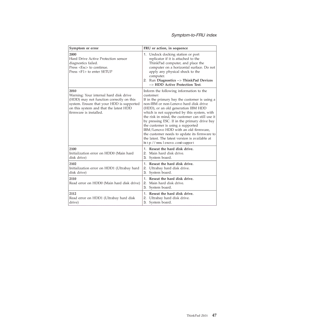 IBM MT 9442, MT 9448, MT 8747 Symptom or error FRU or action, in sequence 2000, Run Diagnostics --ThinkPad Devices, 2010 