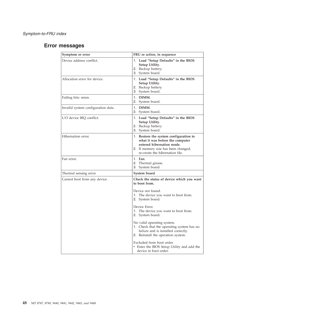 IBM MT 9441, MT 9448, MT 8747, MT 9440, MT 9443, MT 9442, MT 8749 manual Error messages 