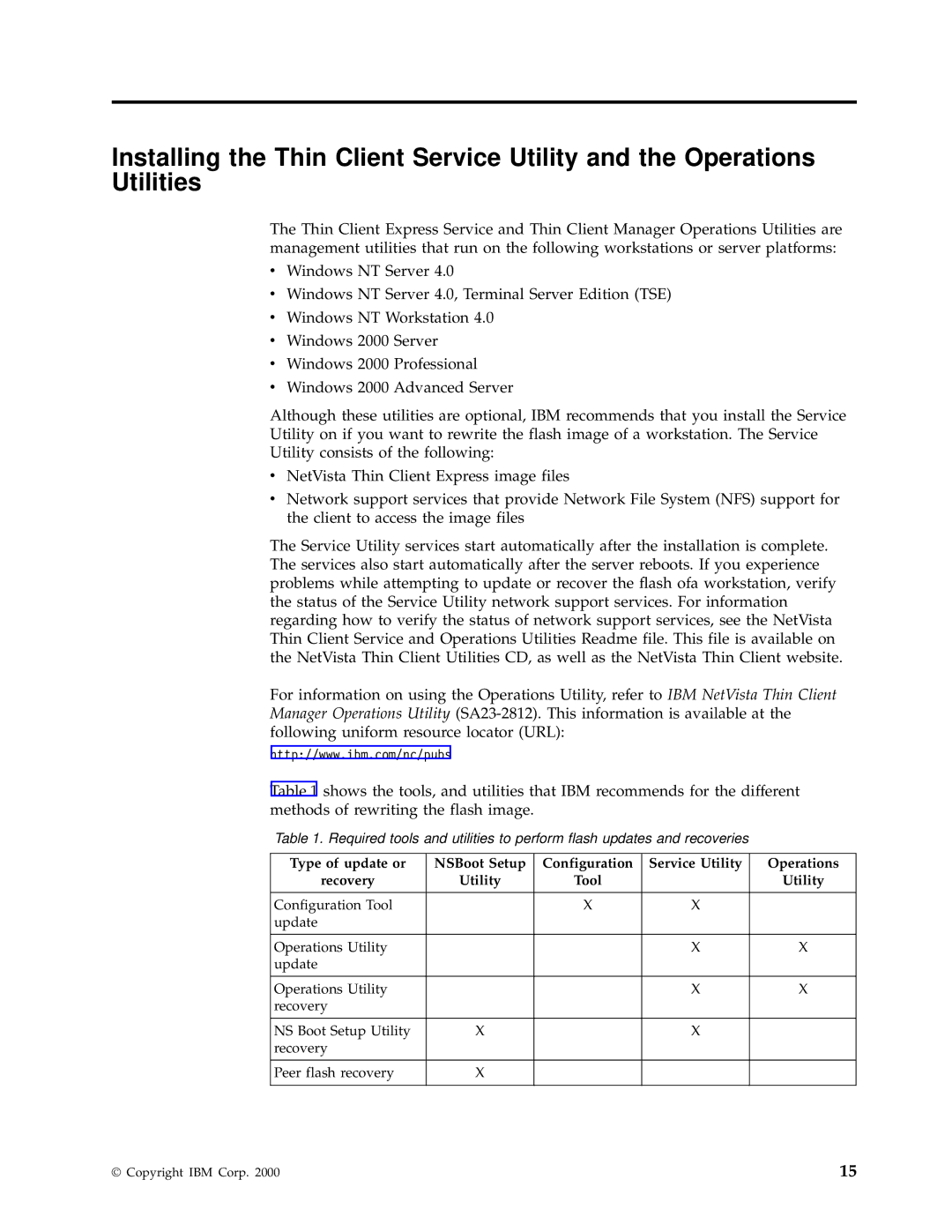 IBM N2800e manual Copyright IBM Corp 