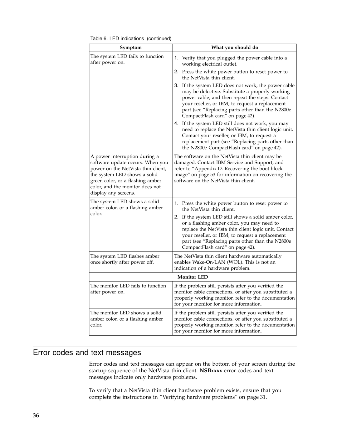 IBM N2800e manual Error codes and text messages, Monitor LED 