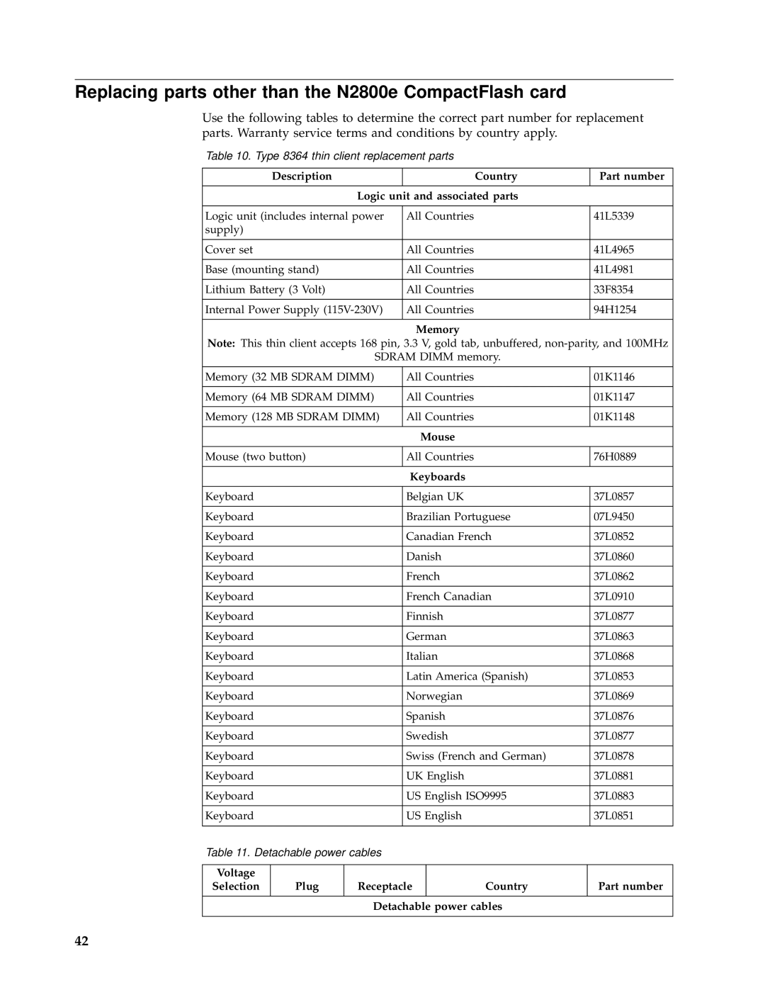 IBM manual Replacing parts other than the N2800e CompactFlash card, Memory, Keyboards 