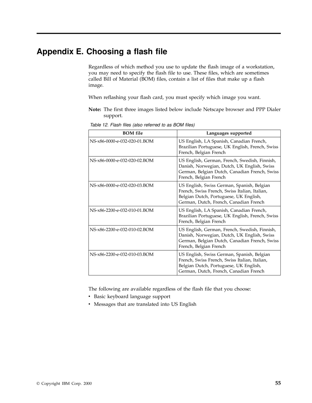 IBM N2800e manual Appendix E. Choosing a flash file, BOM file Languages supported 