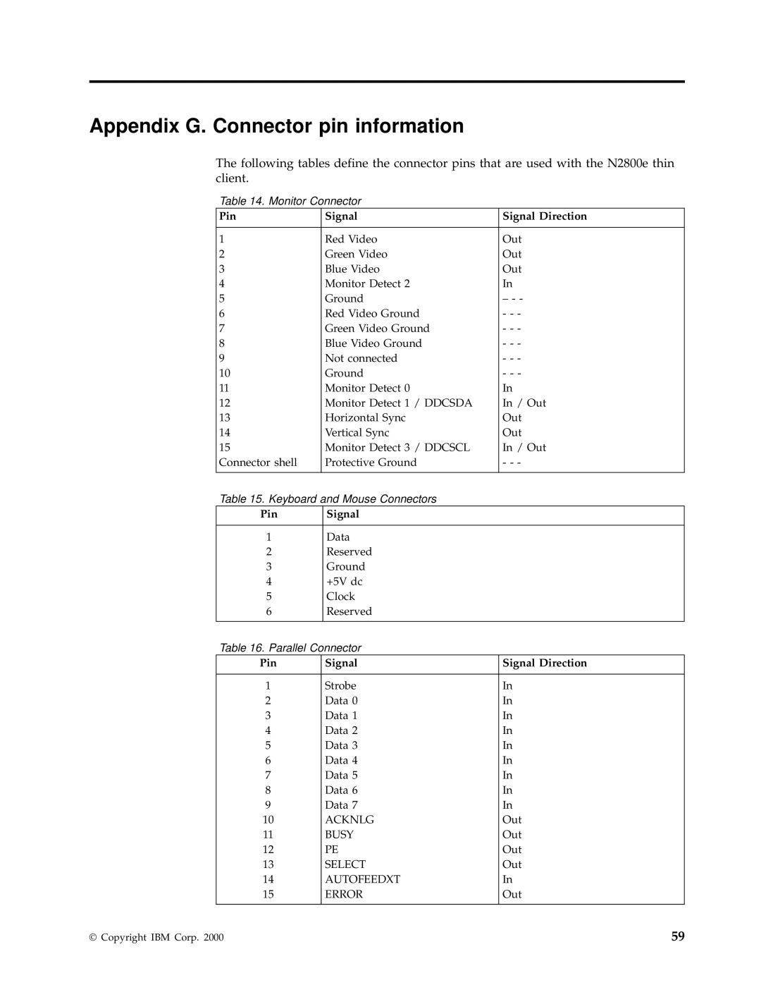 IBM N2800e manual Appendix G. Connector pin information, Pin Signal Signal Direction 