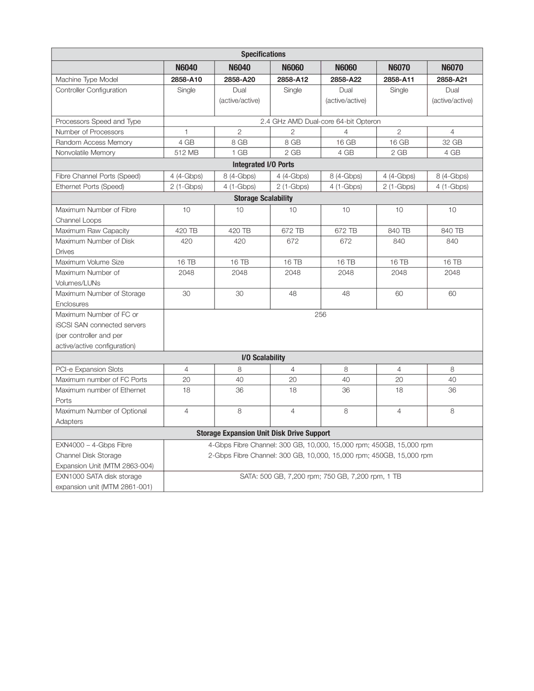 IBM manual Speciﬁcations, N6040 N6060 N6070, 2858-A10, 2858-A11 