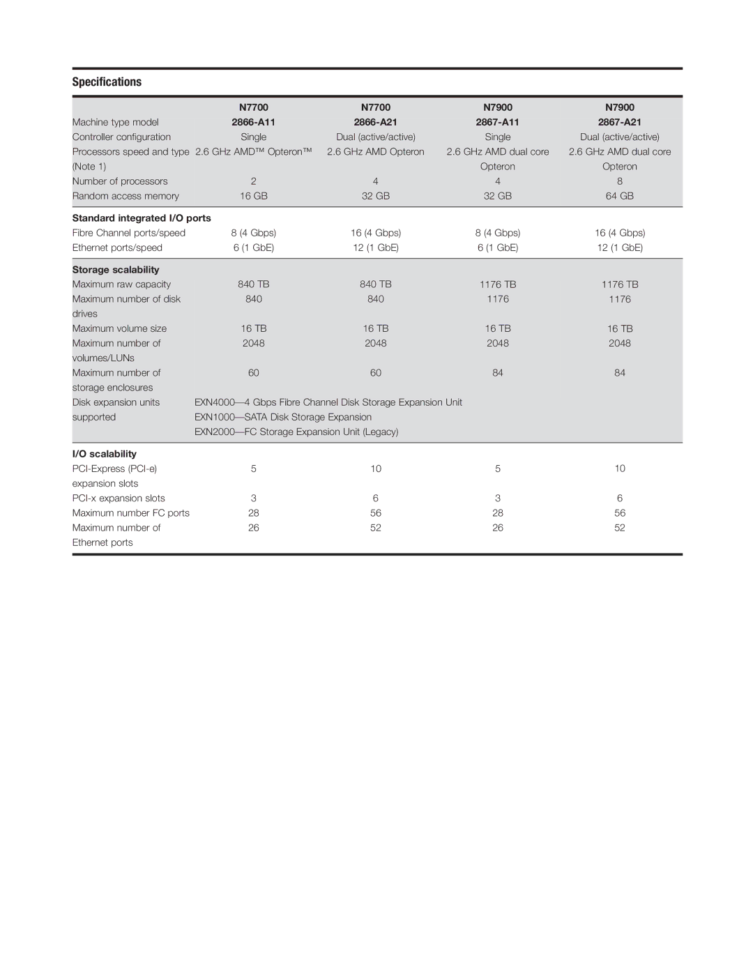 IBM N7000 manual Speciﬁcations 