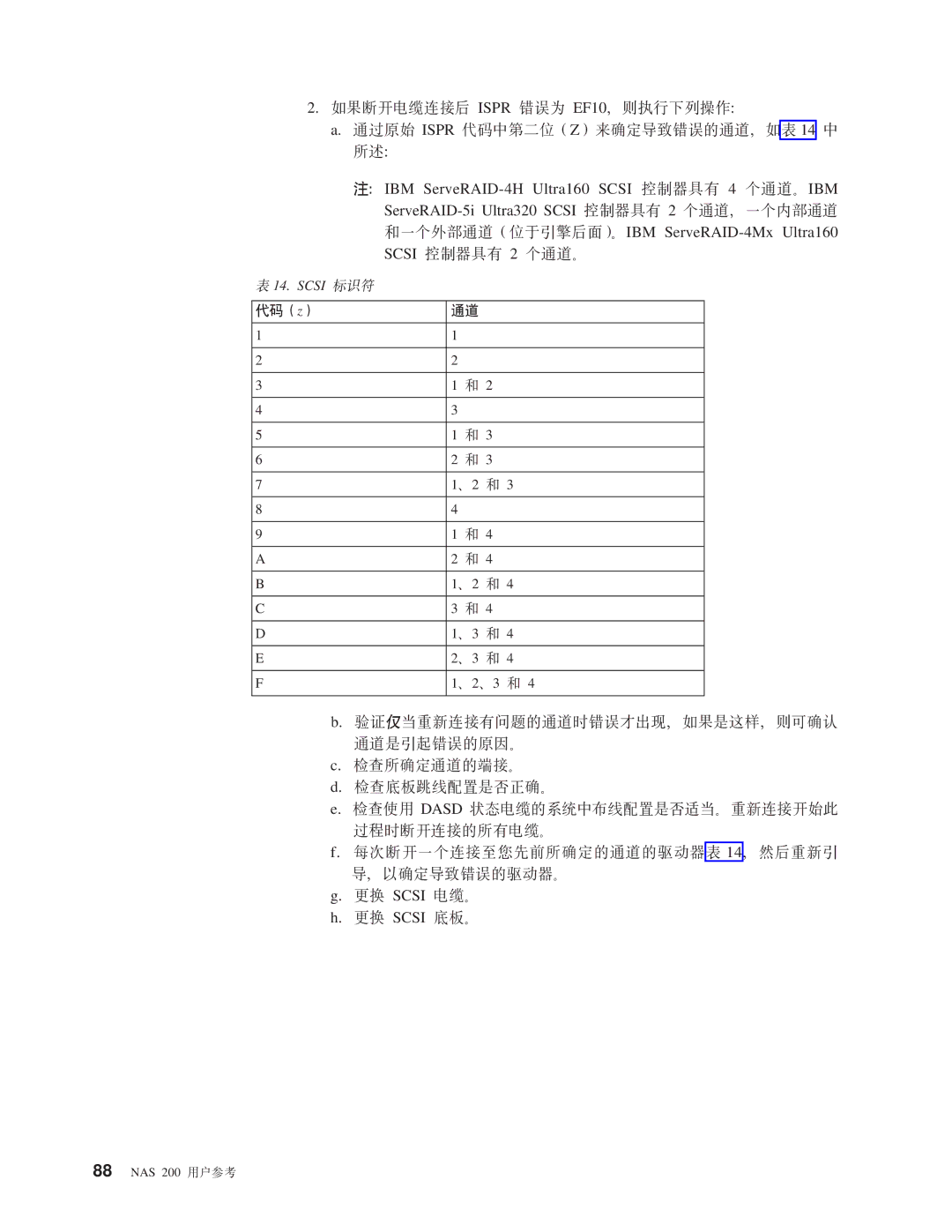 IBM NAS 200 manual Zkz 