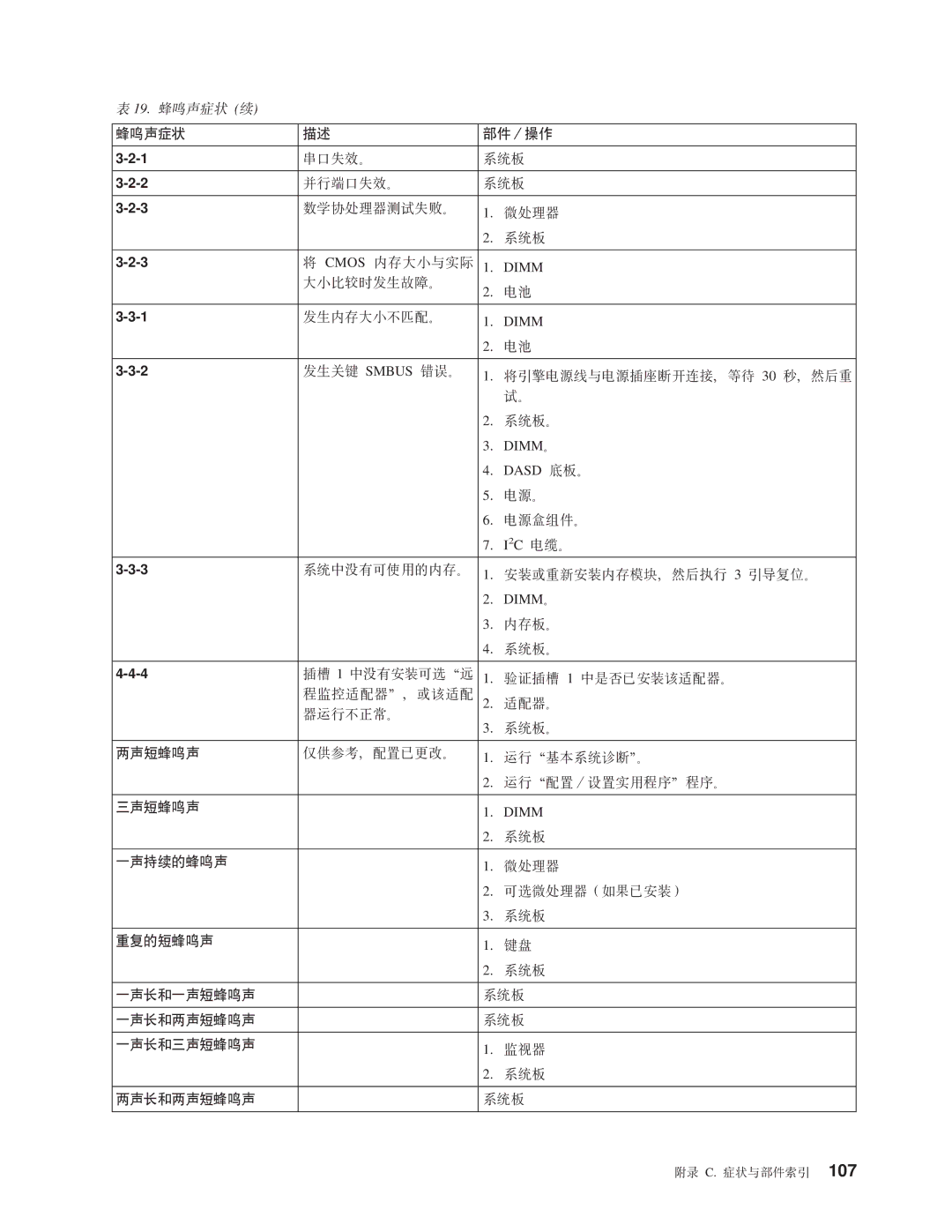 IBM NAS 200 manual YLdyy, YVxDdyy, X4DLdyy, $MyLdyy, =y$M=yLdyy 