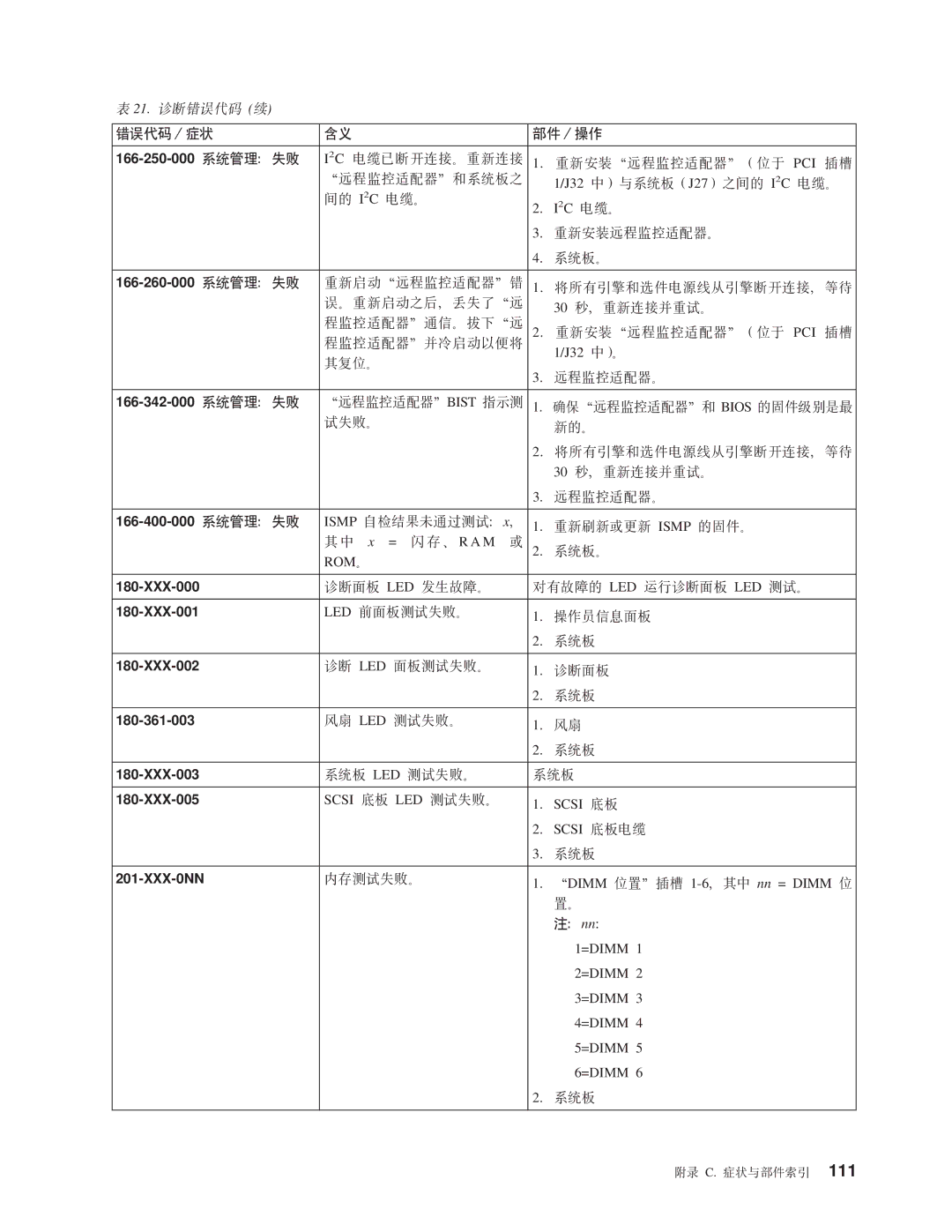 IBM NAS 200 manual 166-250-000 53\m, 166-260-000 53\m, 166-342-000 53\m, 166-400-000 53\m, 180-361-003, XXX-005, XXX-0NN 