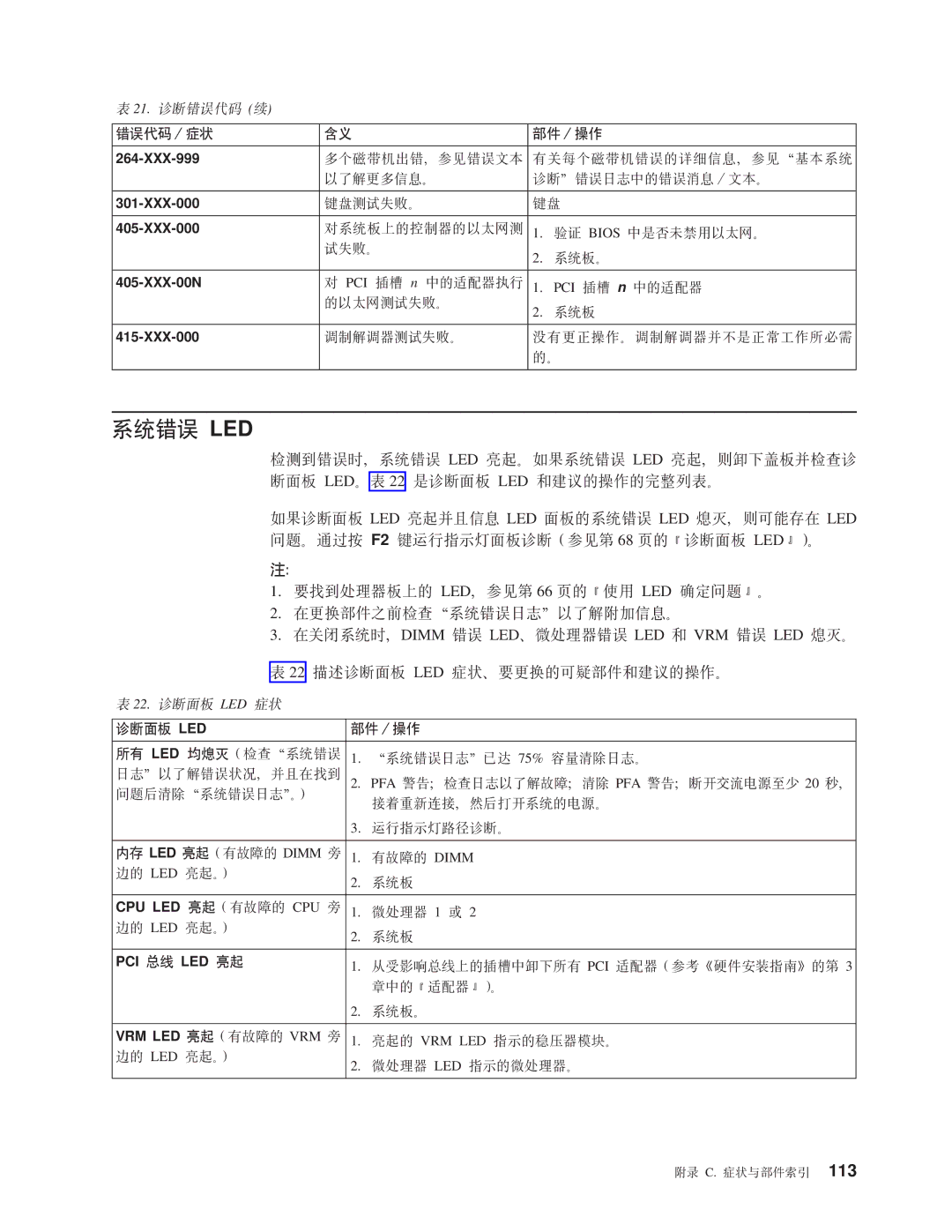 IBM NAS 200 manual 53ms LED, XXX-00N, OOfe LED ?~/Yw, PCI \ LED Ap 