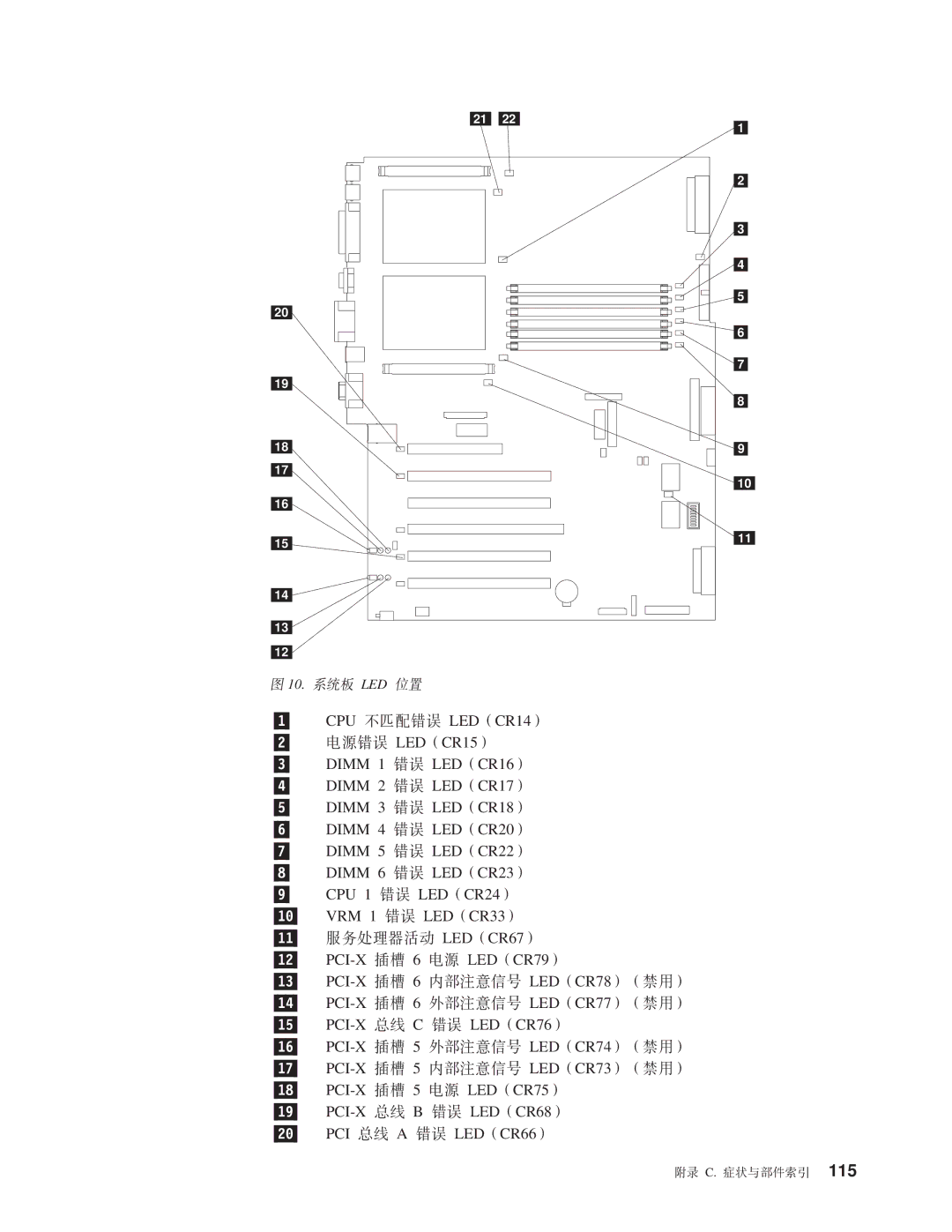 IBM NAS 200 manual Led C 