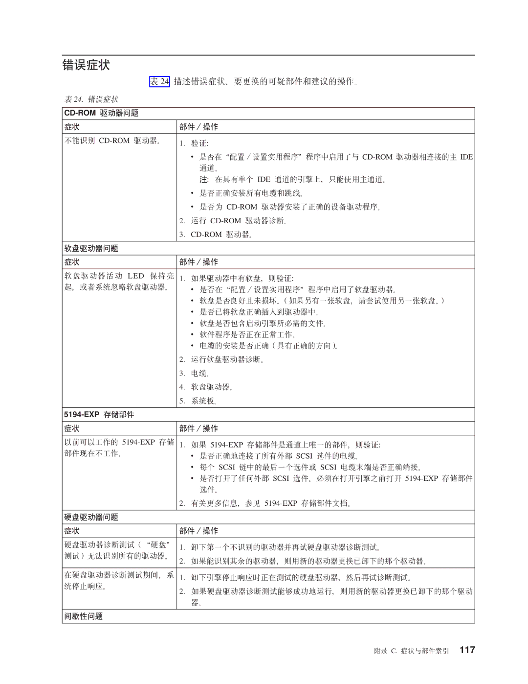 IBM NAS 200 manual Ms4, Hvms4*DII?~MiDYw#, ML/wJb ?~ /Yw, EXP f?~, TJb 