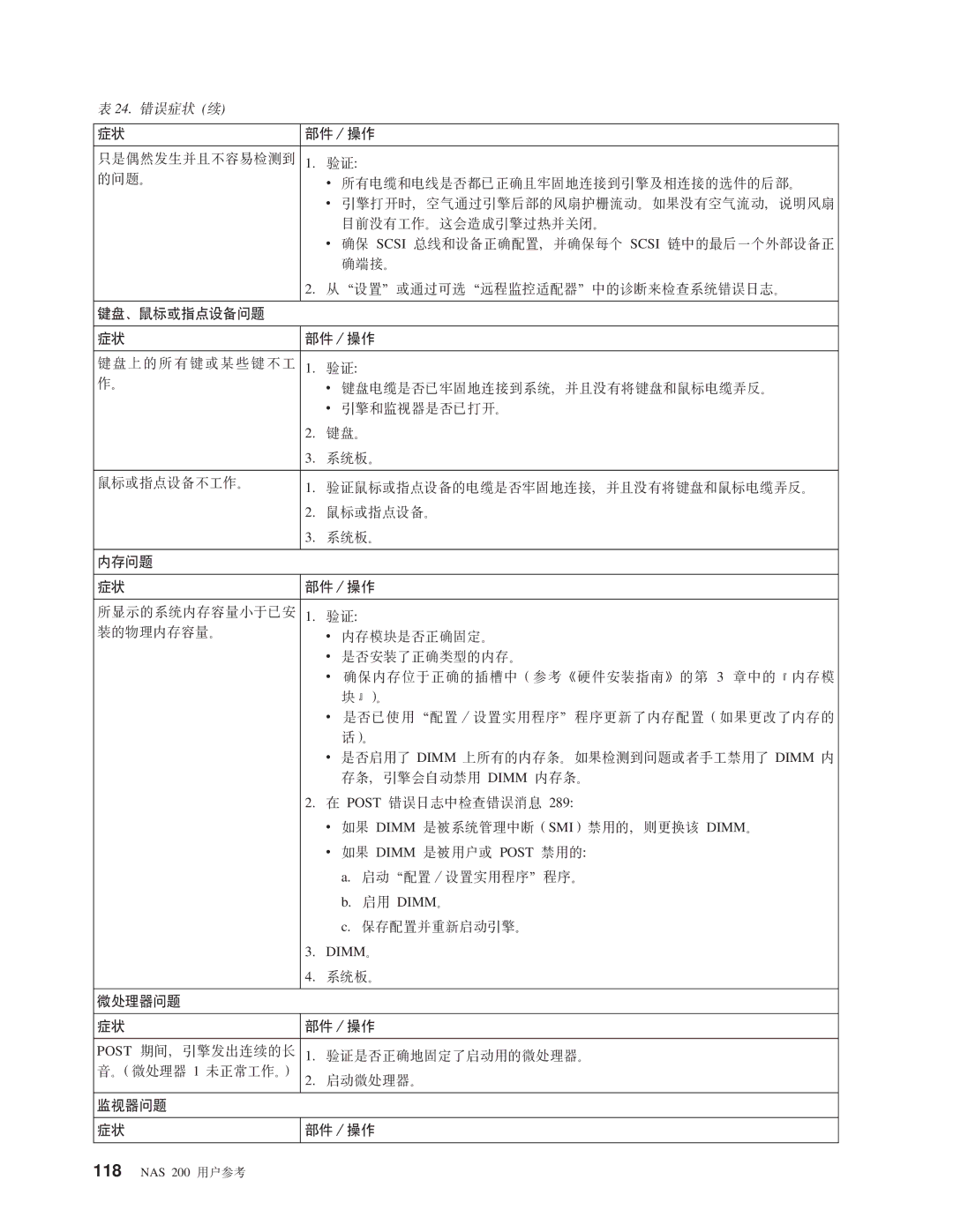 IBM NAS 200 manual MwJb ?~/Yw 