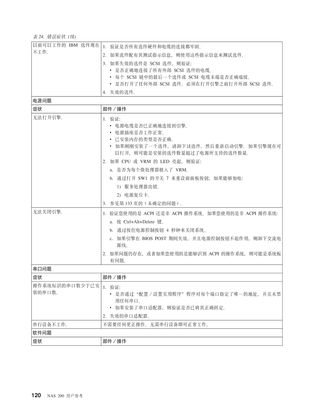 IBM NAS 200 manual G4Jb ?~/Yw, ZJb ?~/Yw 