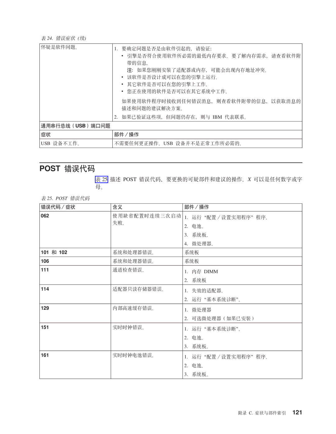 IBM NAS 200 manual Hv Post mszk*DII?~MiDYw#X ITGNNVrV 8# 