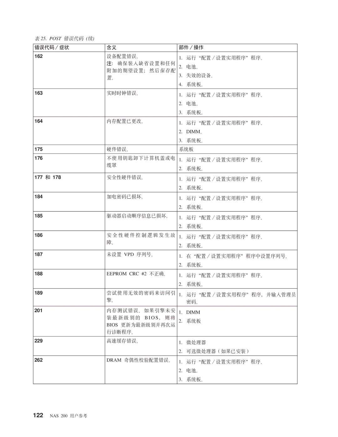 IBM NAS 200 manual 162, 163, 164, 175, 176, 177 178, 184, 185, 186, 187, 188, 189, 201, 229, 262 