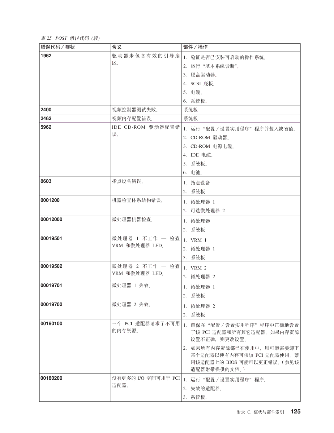 IBM NAS 200 manual 1962, 2400, 2462, 5962, 8603, 00012000, 00019501, 00019502, 00019701, 00019702, 00180100, 00180200 