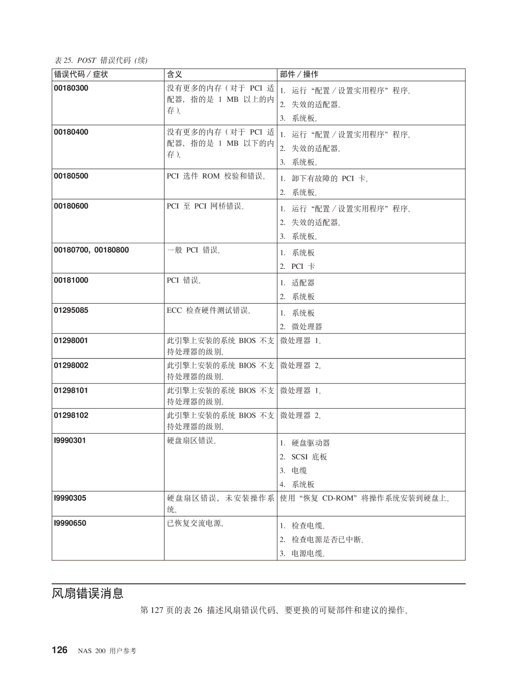 IBM NAS 200 manual GHms, 127 3Dm 26 hvgHmszk*DII?~MiDYw# 