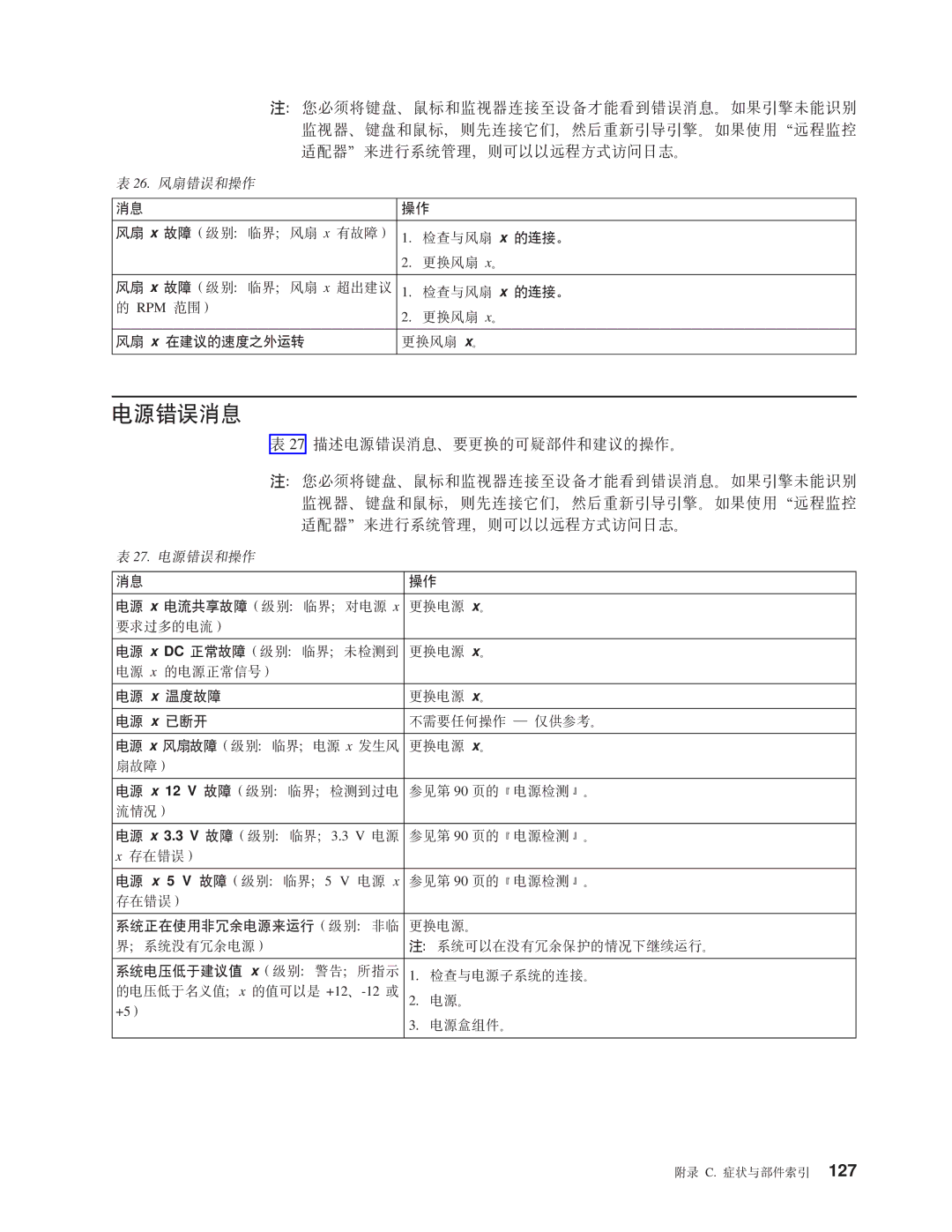 IBM NAS 200 manual G4ms 