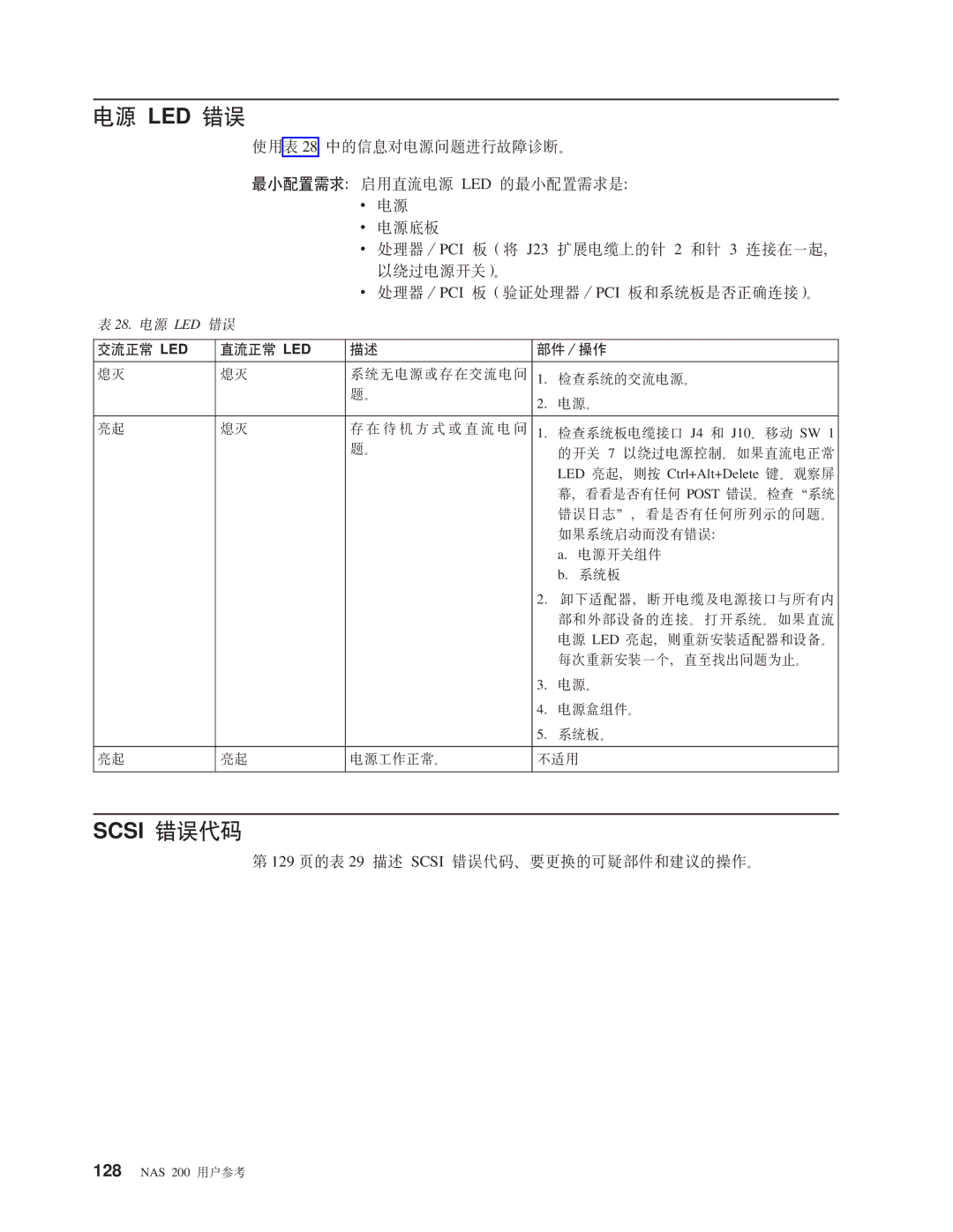 IBM NAS 200 manual G4 LED ms, 129 3Dm 29 hv Scsi mszk*DII?~MiDYw#, # LED 1w# LED ?~/Yw 