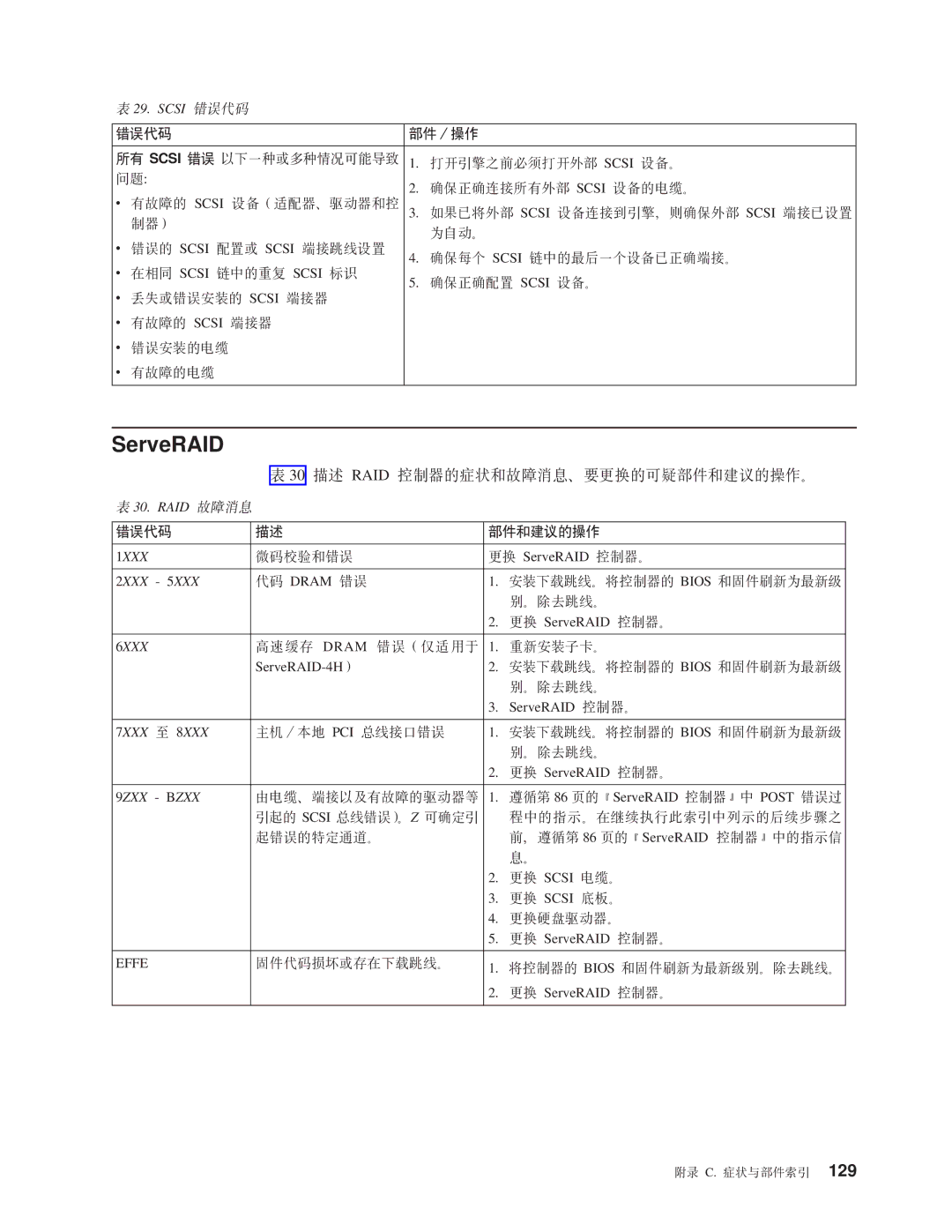 IBM NAS 200 manual ServeRAID, Hv RAID XFwD4MJO*DII?~MiDYw#, Mszk ?~/Yw, Mszk ?~MiDYw 