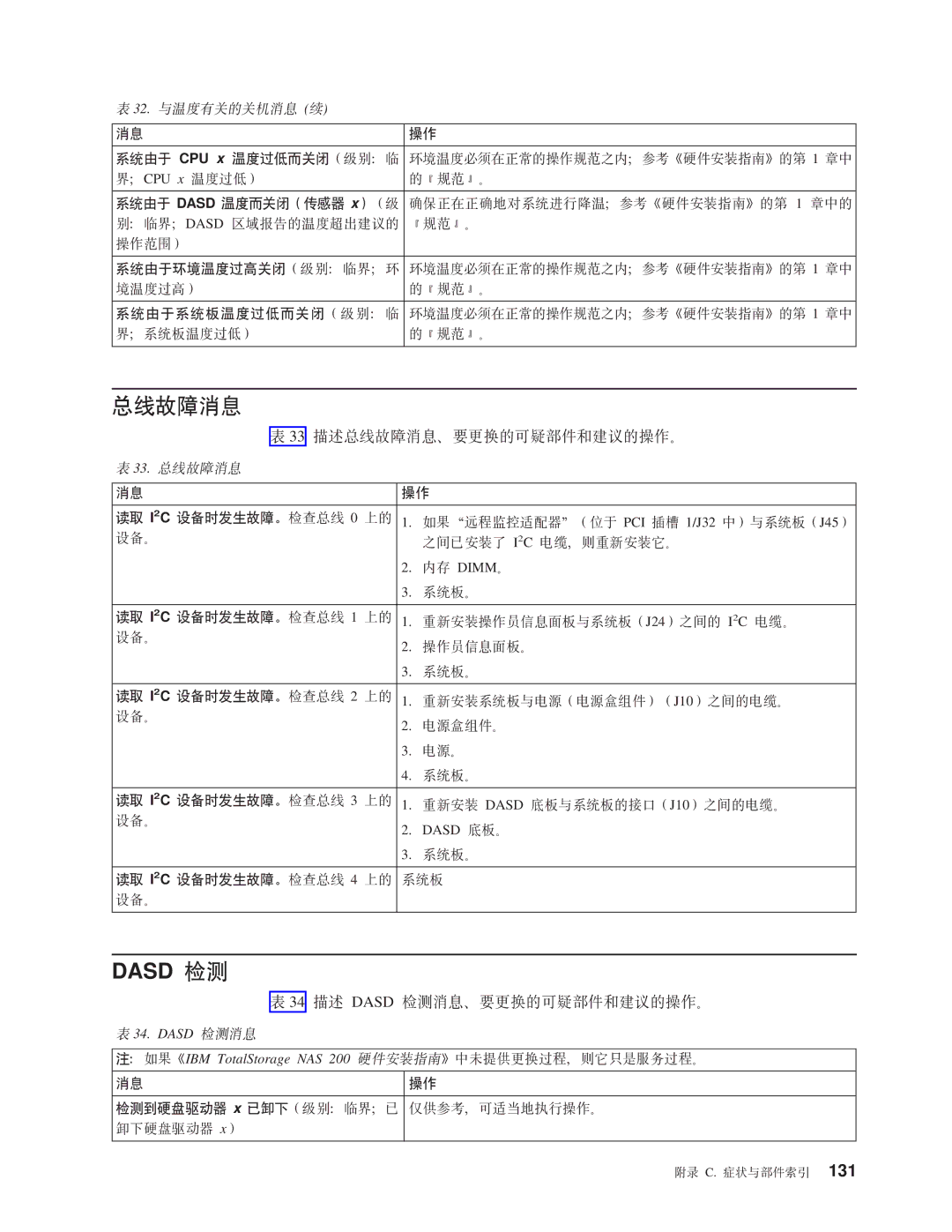 IBM NAS 200 manual Jo, 33 hv\JO*DII?~MiDYw#, Hv Dasd lb*DII?~MiDYw# 