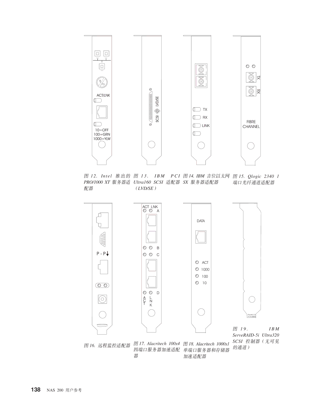 IBM NAS 200 manual Lvd/Se 