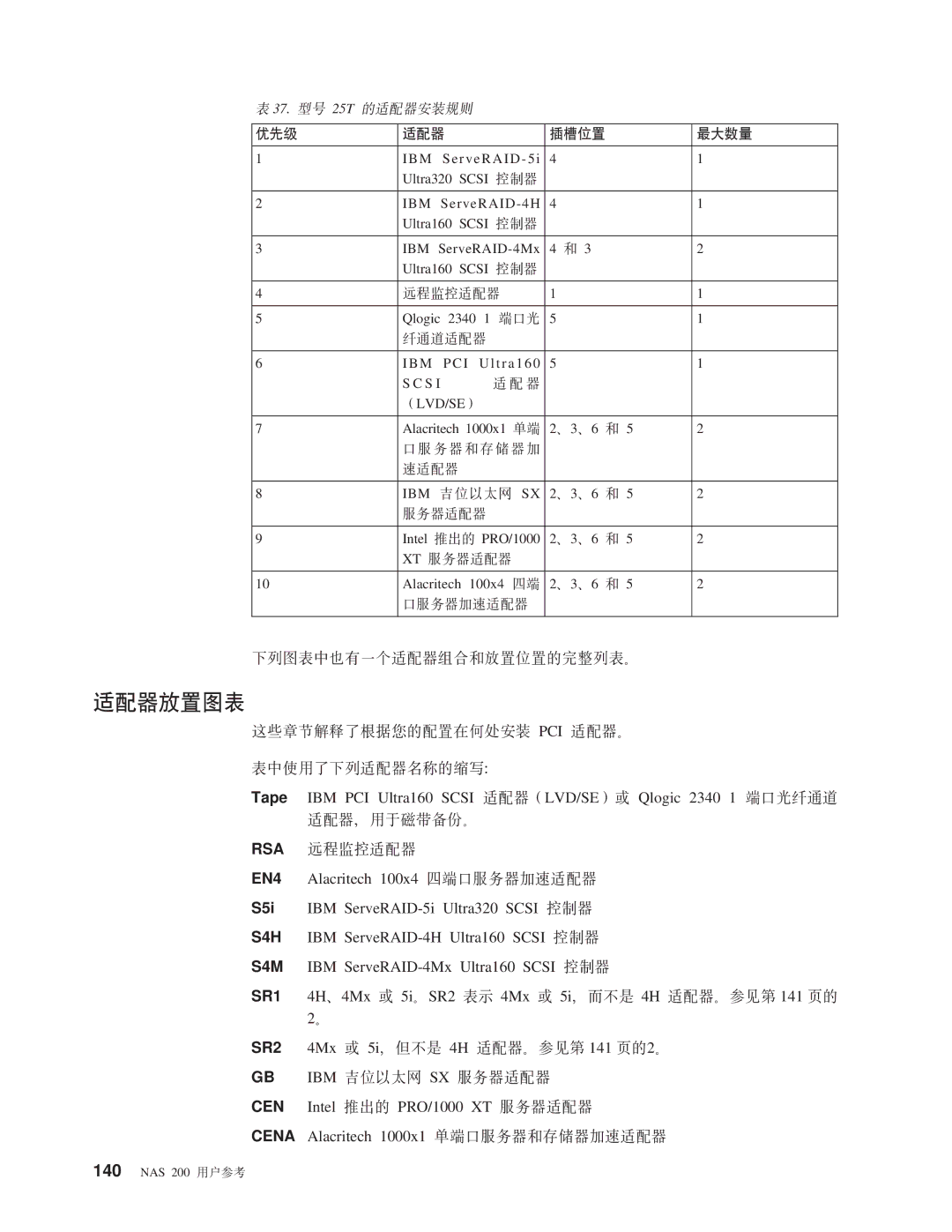 IBM NAS 200 manual JdwECm, BPmP2PvJdwiOMECCDjPm#, Jdw Ns? 