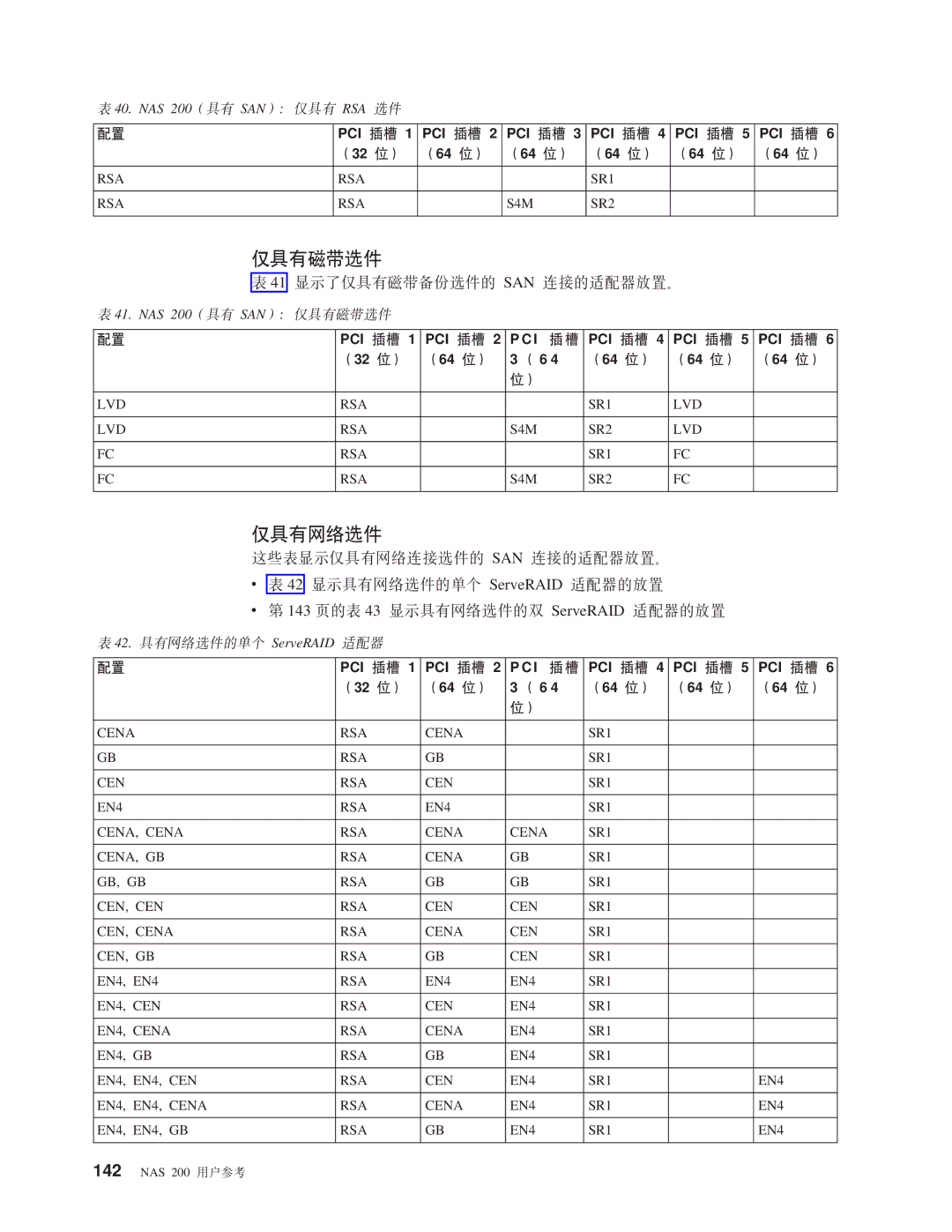 IBM NAS 200 manual VPxg!~, TKvPEx8!~D SAN ,SDJdwEC# 