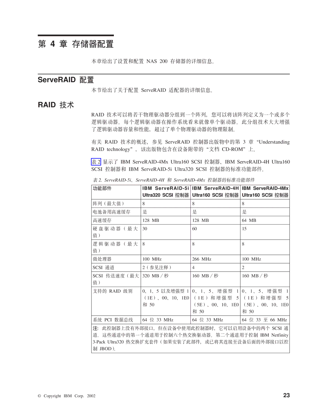 IBM manual FwdC, ServeRAID dC, RAID u, BxvKhCMdC NAS 200 fwDj8E#, ZxvKXZdC ServeRAID JdwDj8E# 